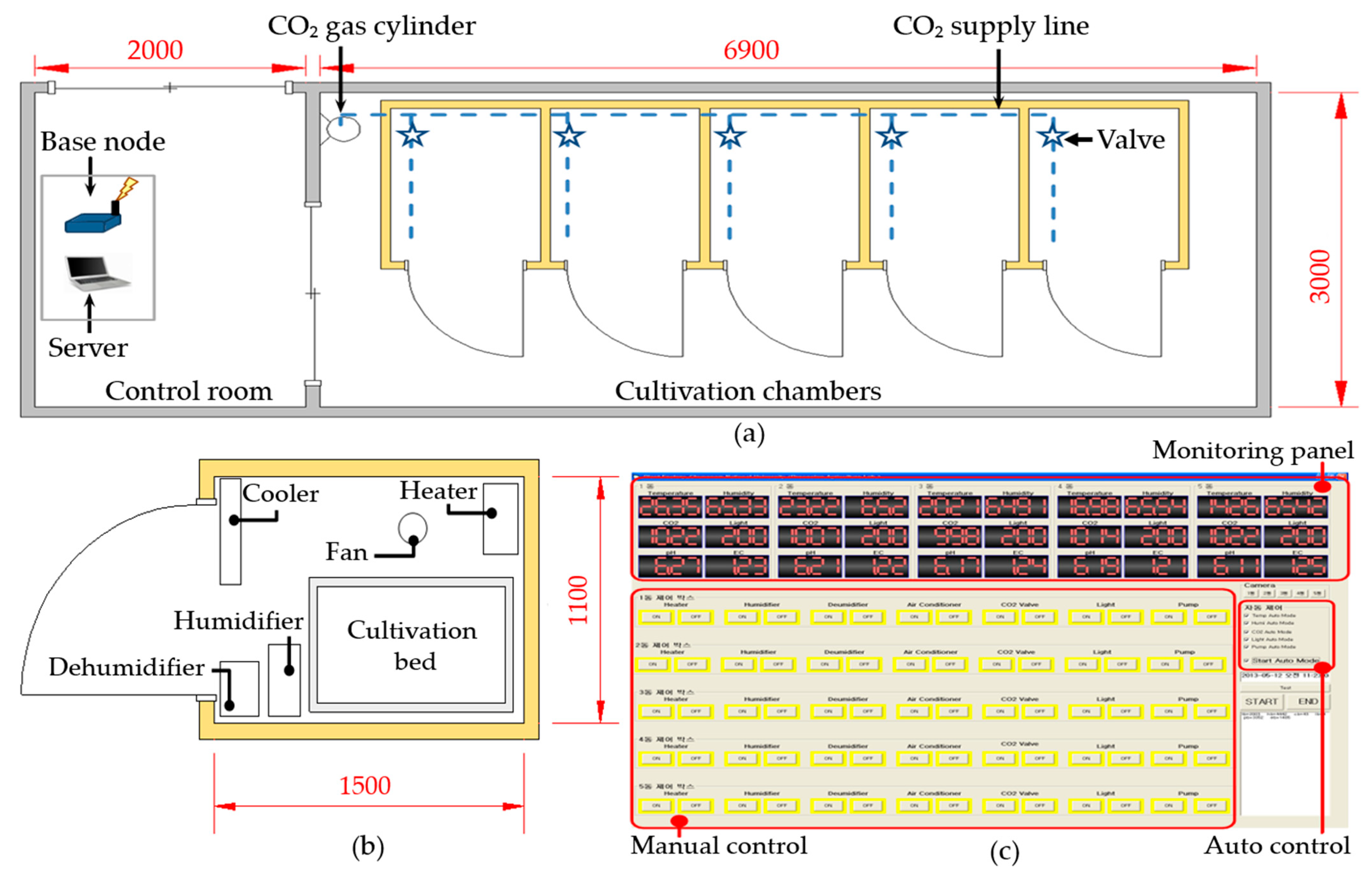 Foods 10 01524 g002 Foods 10 01524 g002