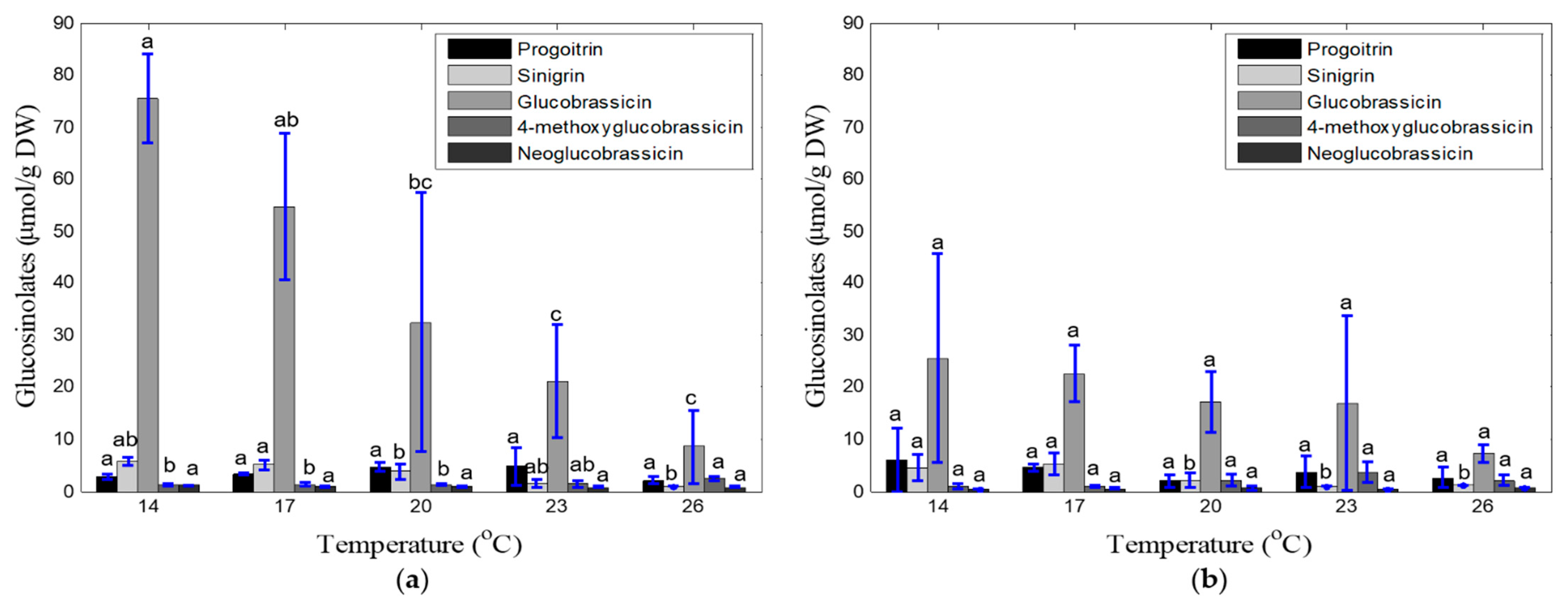 Foods 10 01524 g005 Foods 10 01524 g005