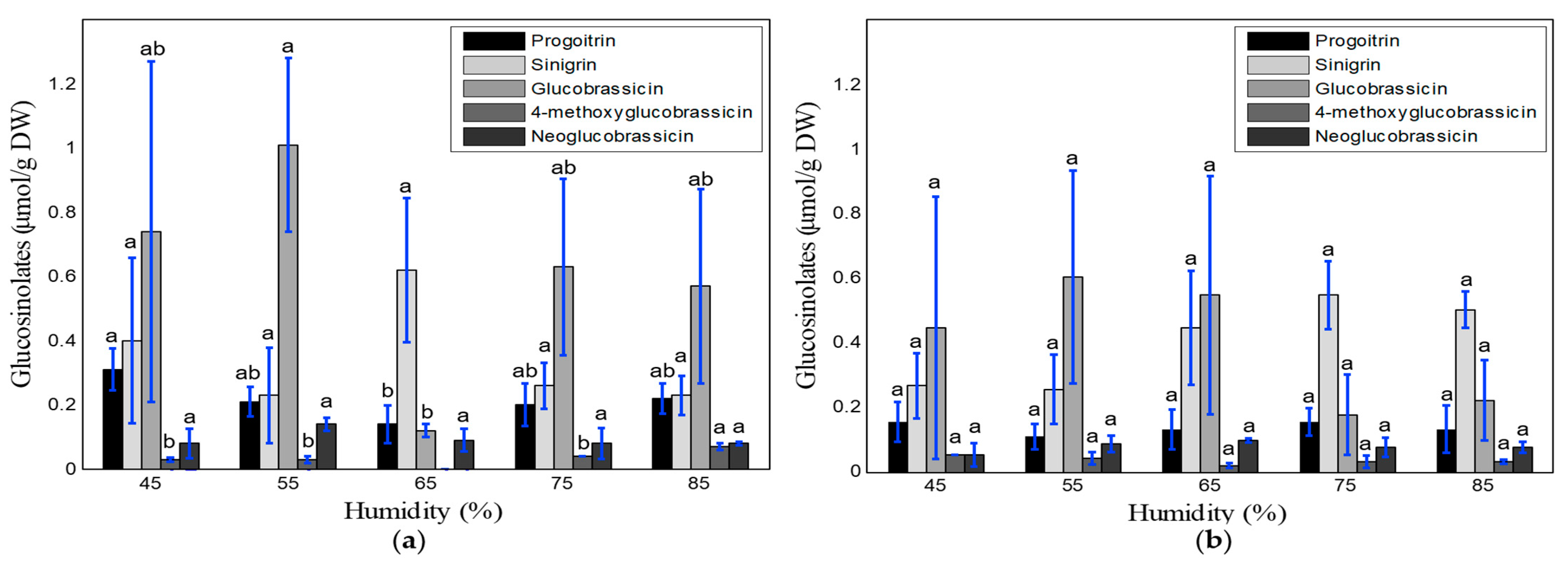 Foods 10 01524 g006 Foods 10 01524 g006