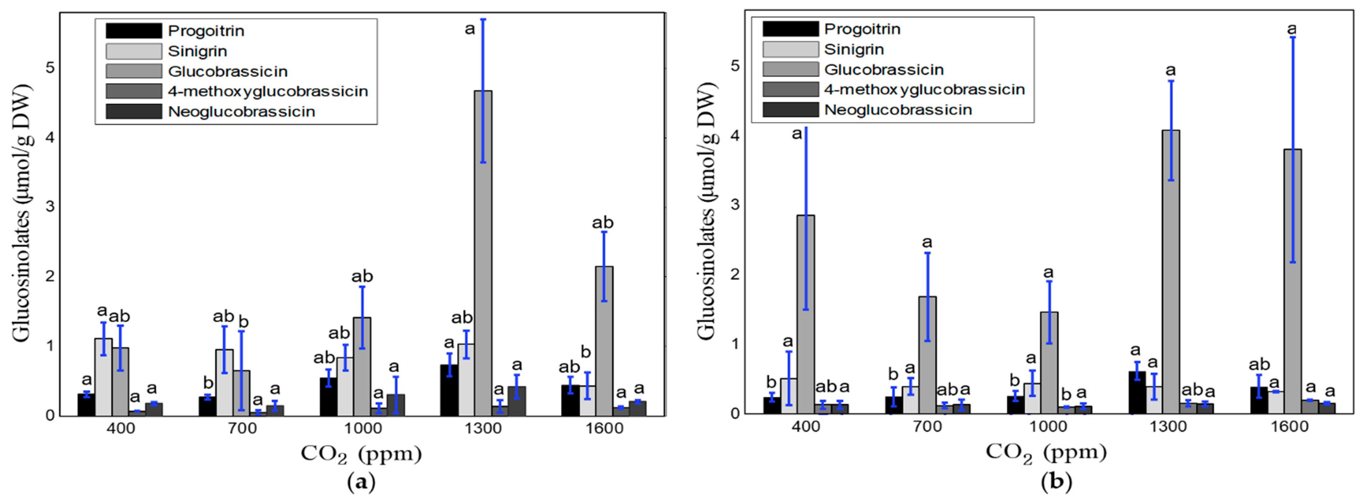 Foods 10 01524 g007 Foods 10 01524 g007