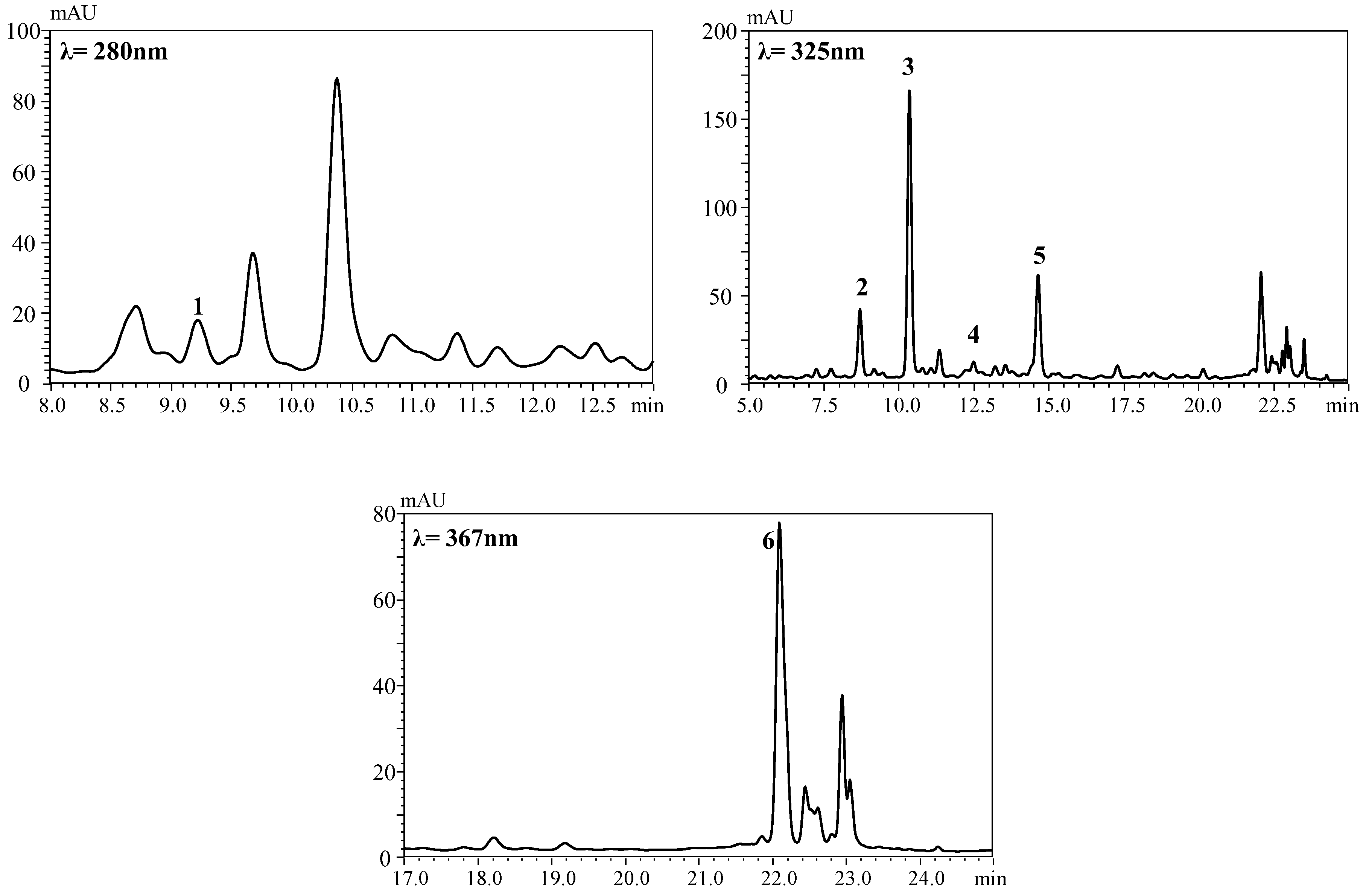 Foods 10 01525 g001 Foods 10 01525 g001