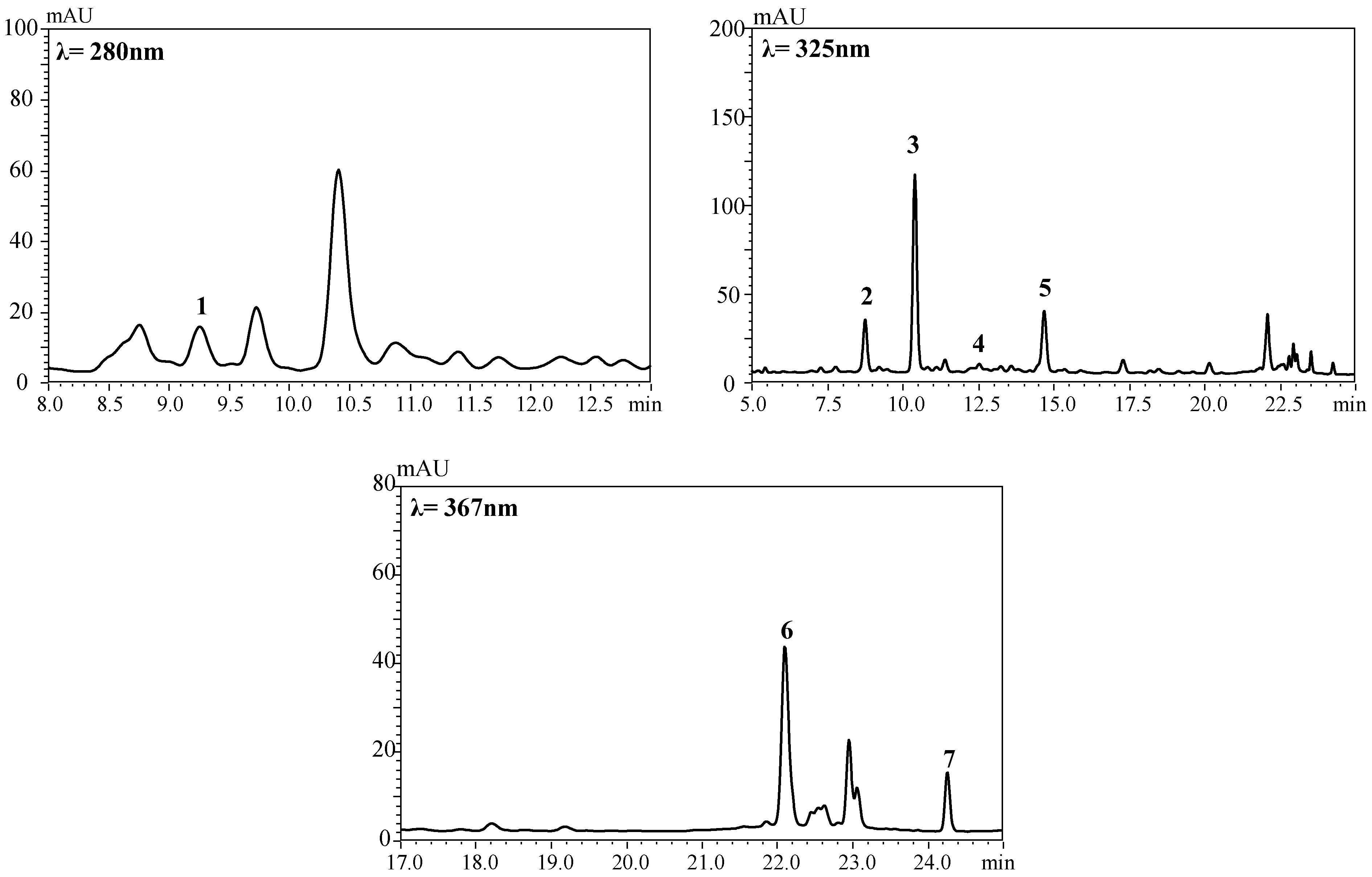 Foods 10 01525 g002 Foods 10 01525 g002