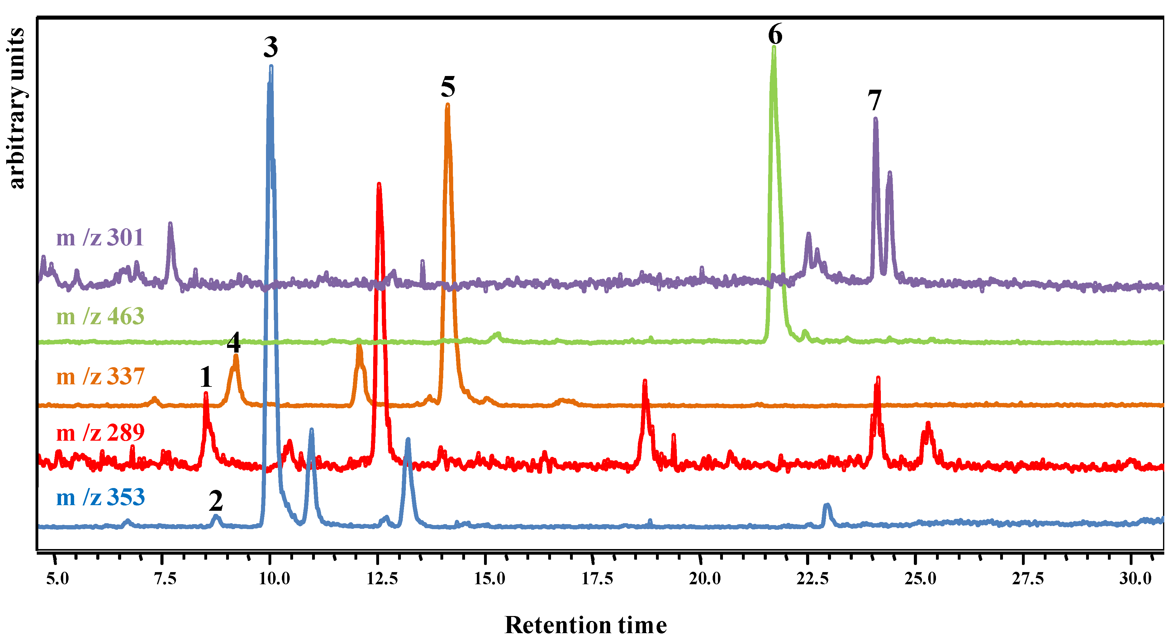 Foods 10 01525 g003 Foods 10 01525 g003
