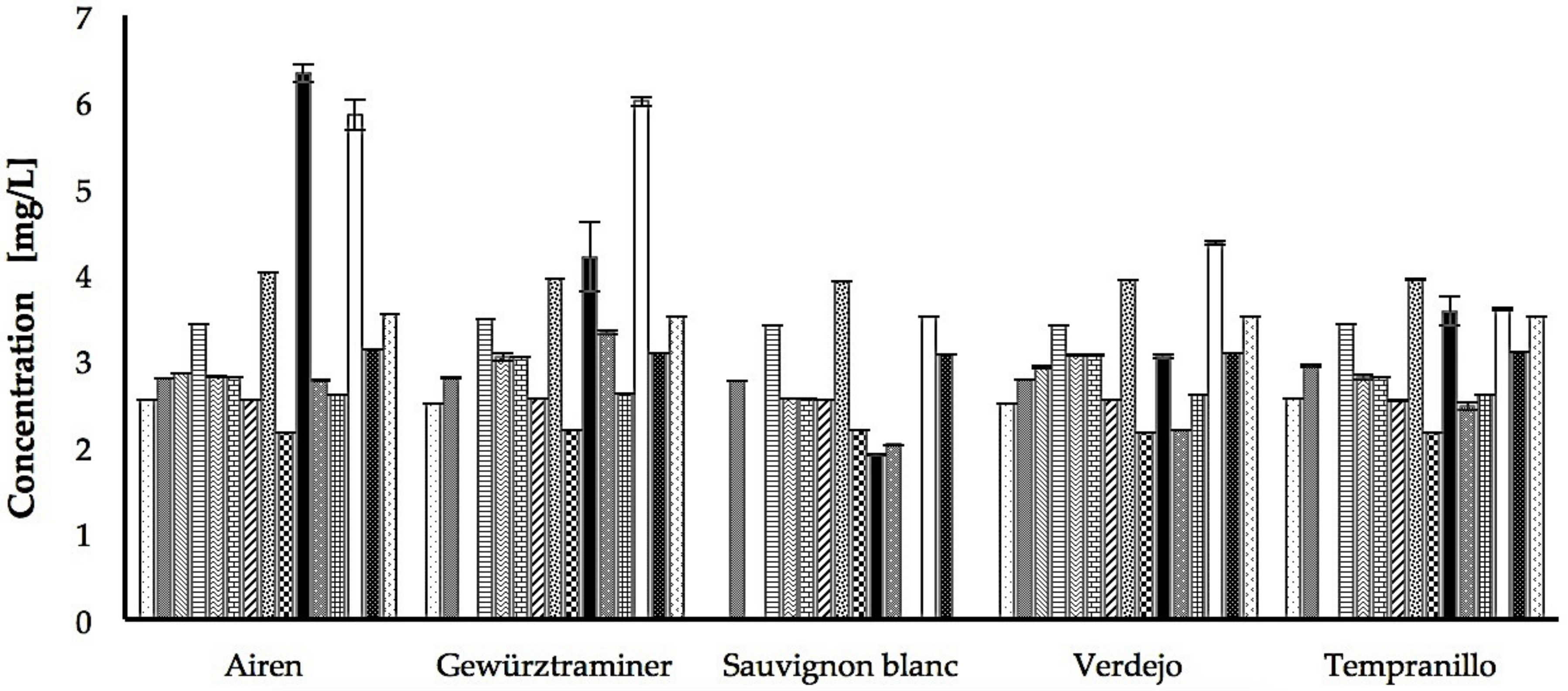 Foods 10 01532 g002 550