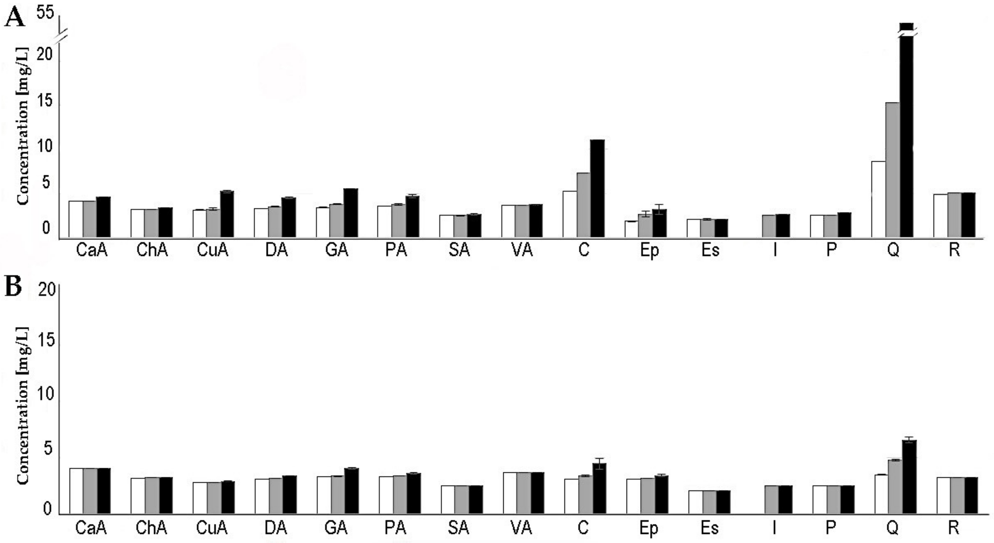 Foods 10 01532 g003 550