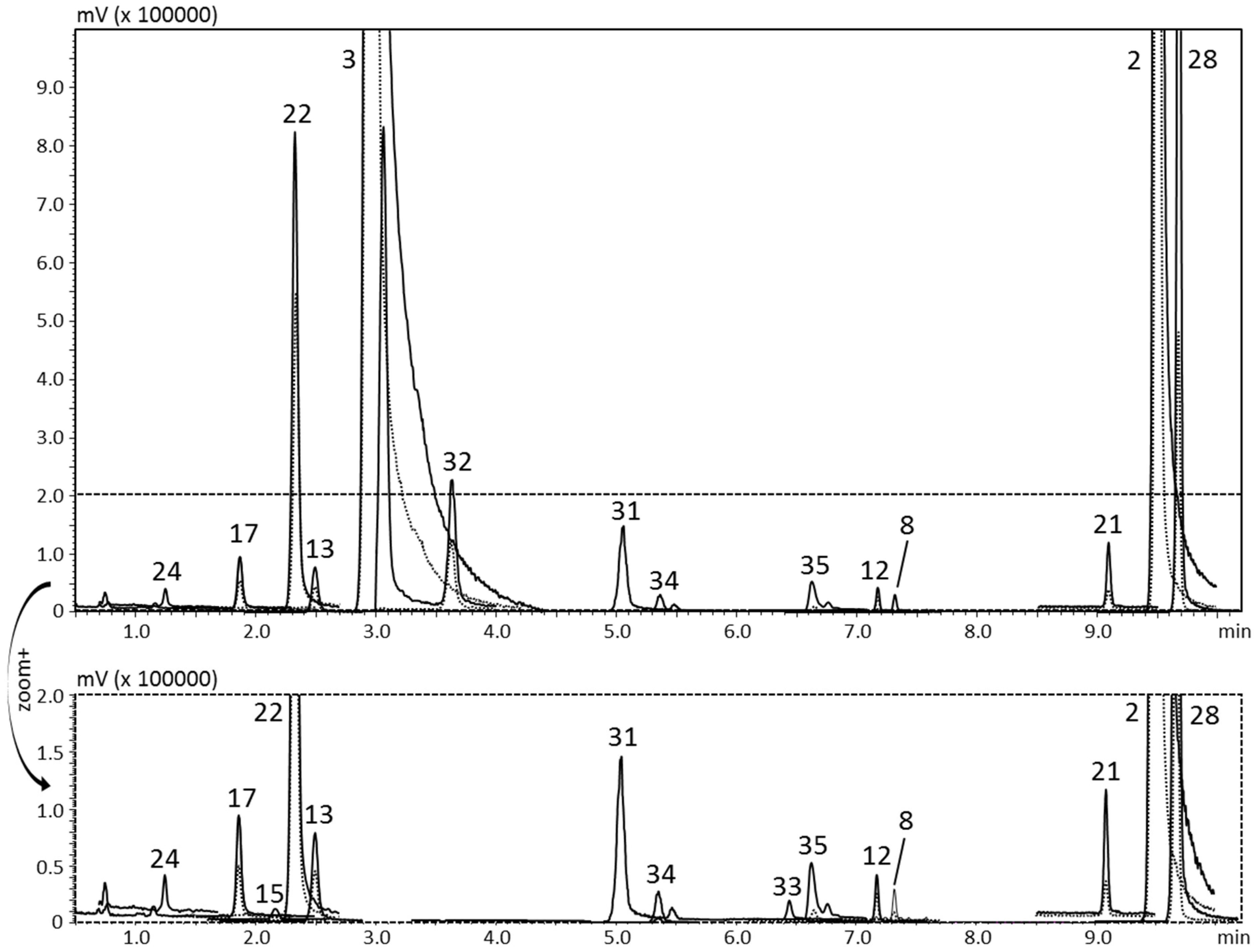 Dietary Intake of Coumarins and Furocoumarins through Citrus Beverages
