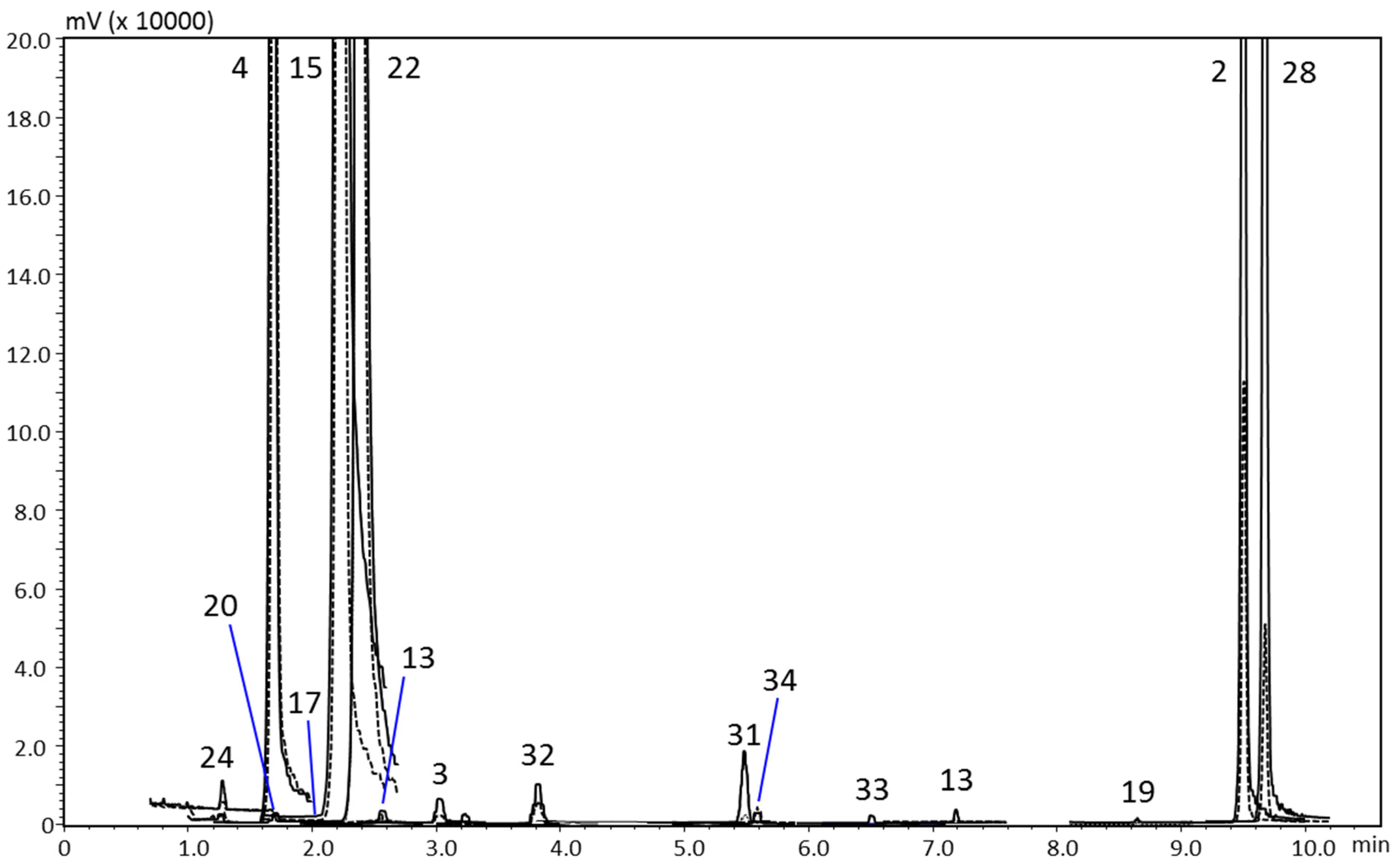 Dietary Intake of Coumarins and Furocoumarins through Citrus Beverages