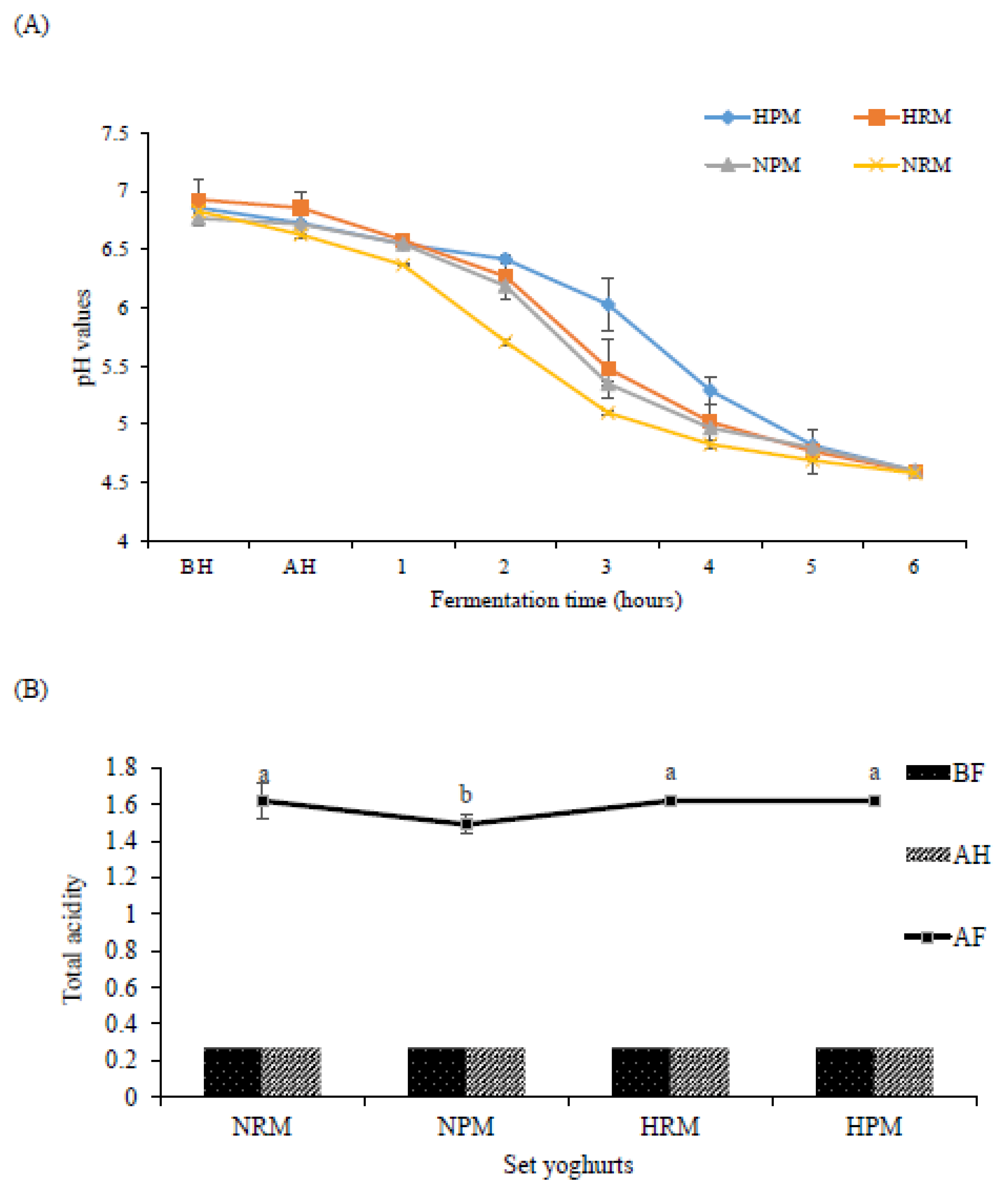 Foods 10 01534 g003 Foods 10 01534 g003