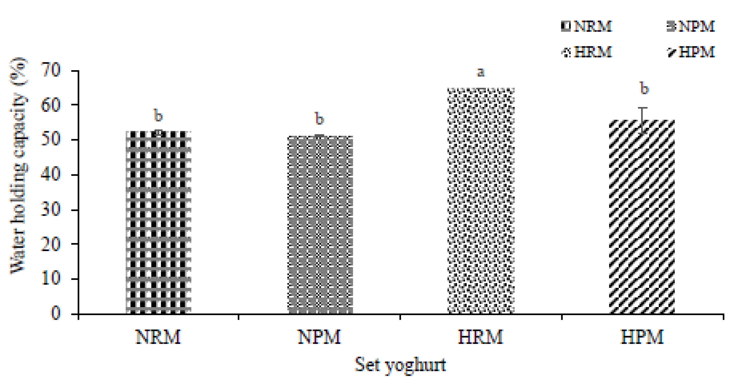 Foods 10 01534 g004 Foods 10 01534 g004