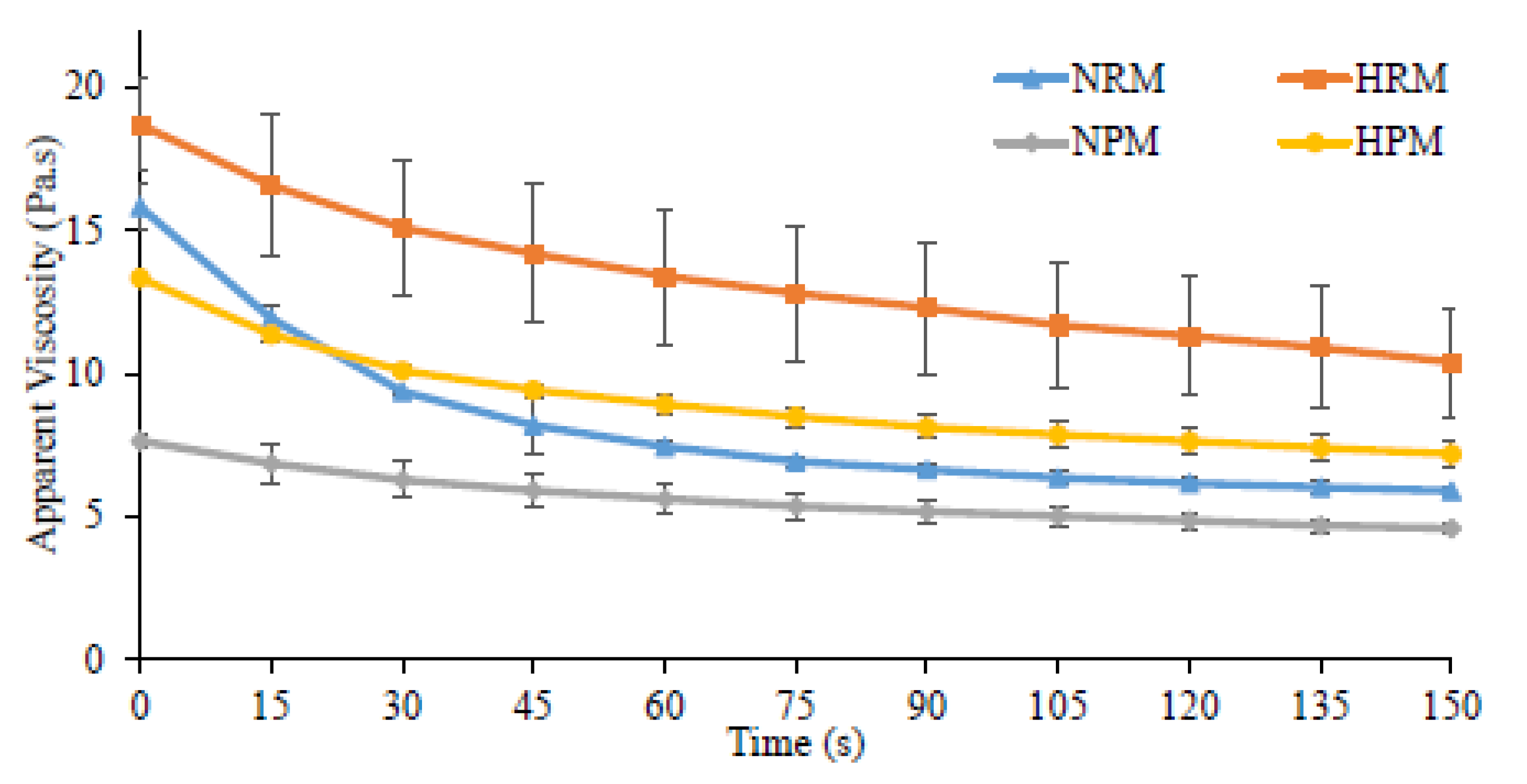 Foods 10 01534 g005 Foods 10 01534 g005