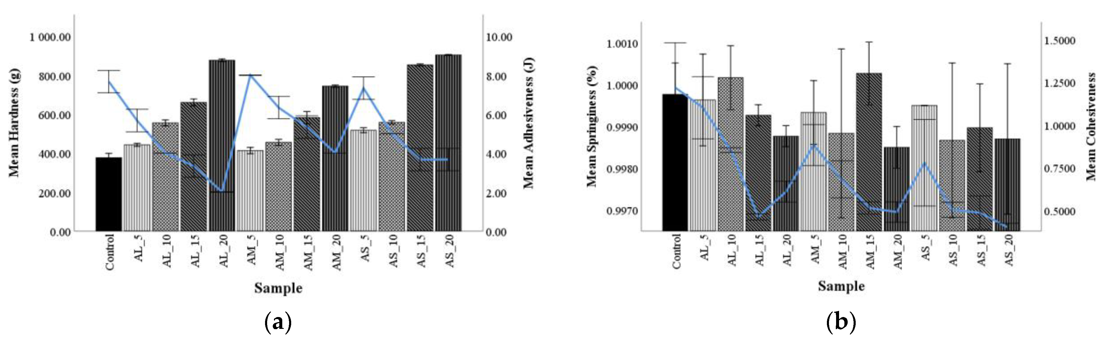 Foods 10 01539 g001 550