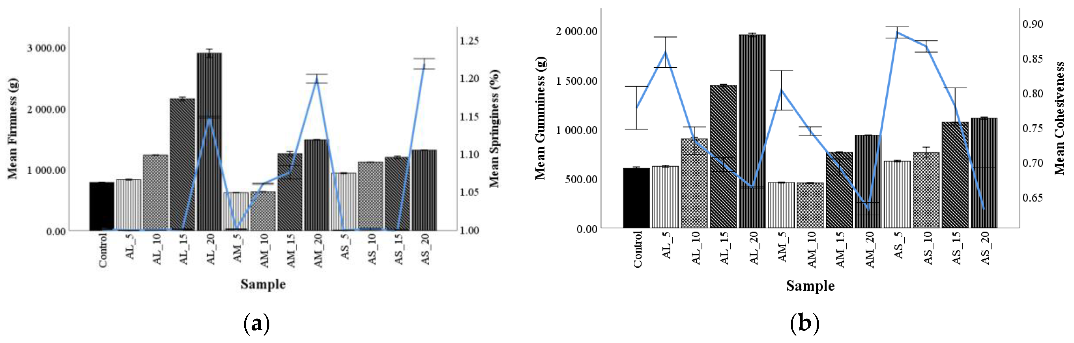 Foods 10 01539 g002 550