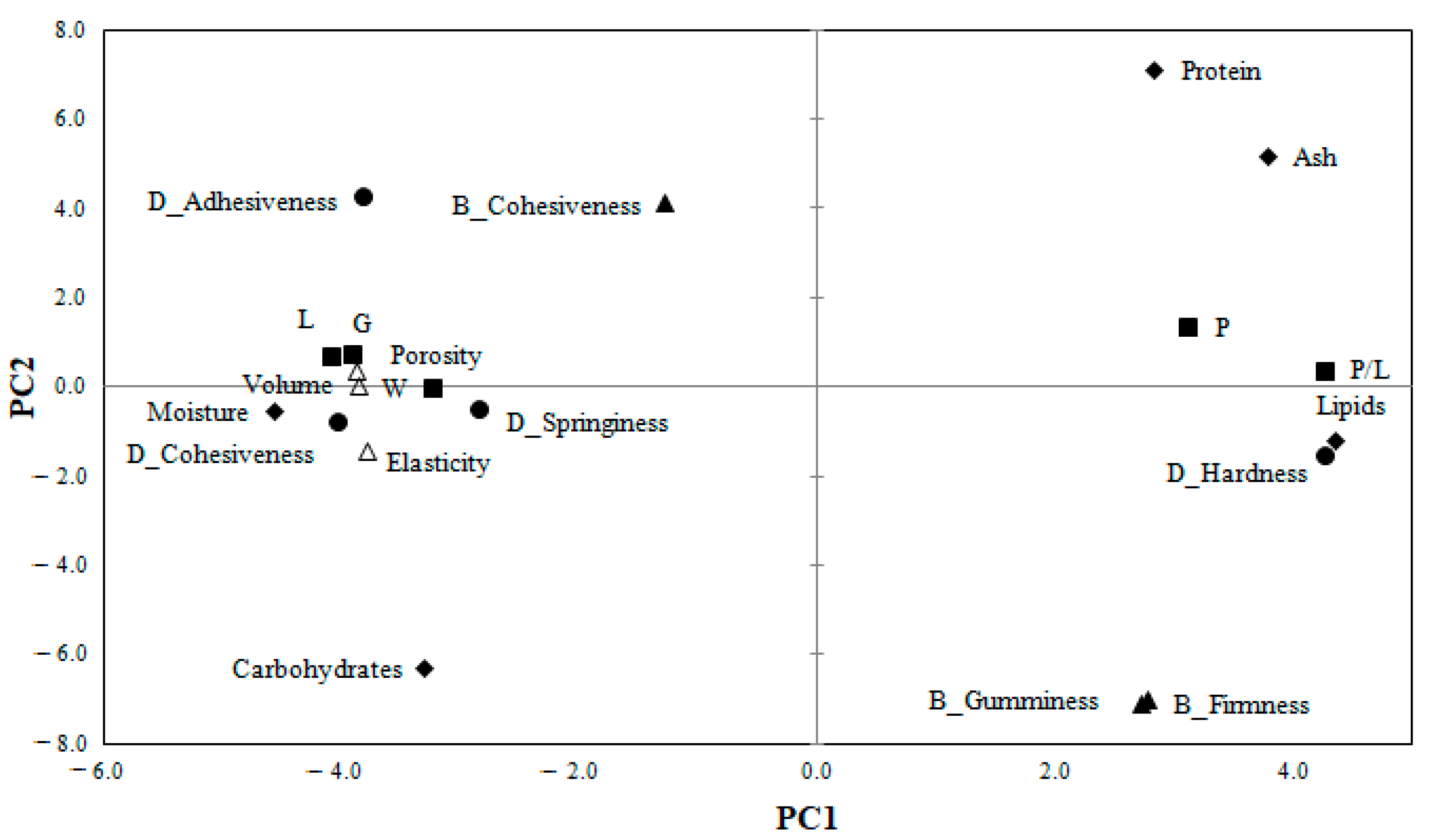 Foods 10 01539 g003 550