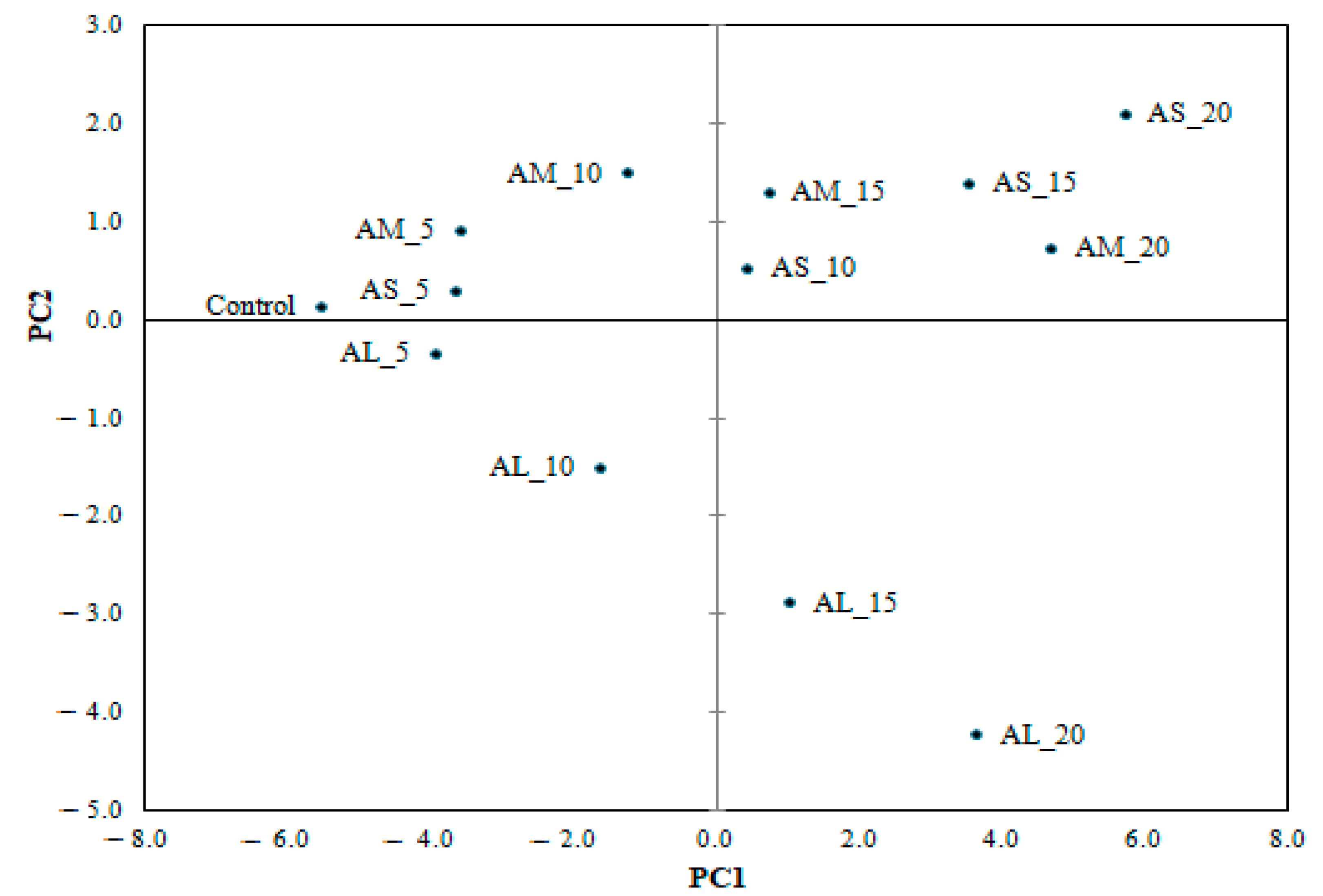Foods 10 01539 g004 550