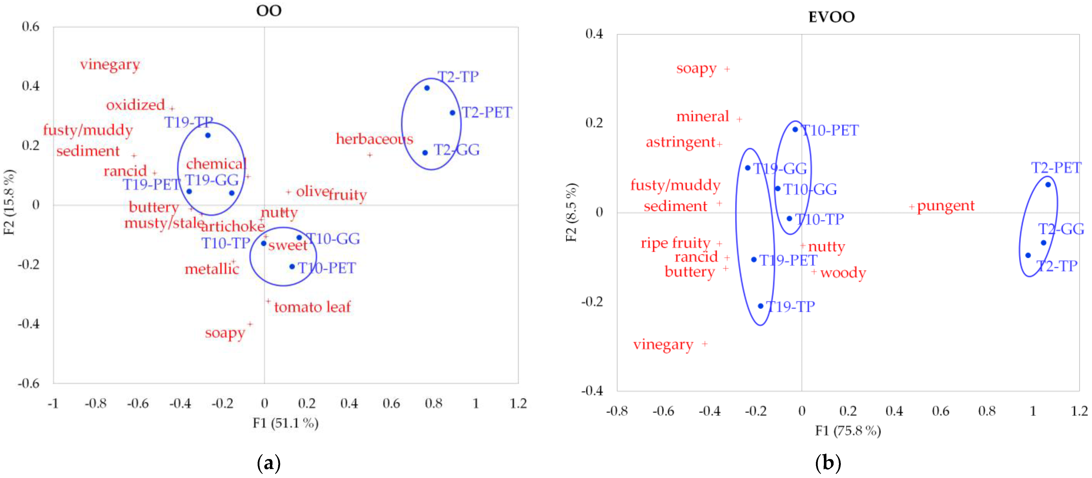 Foods 10 01551 g001 550