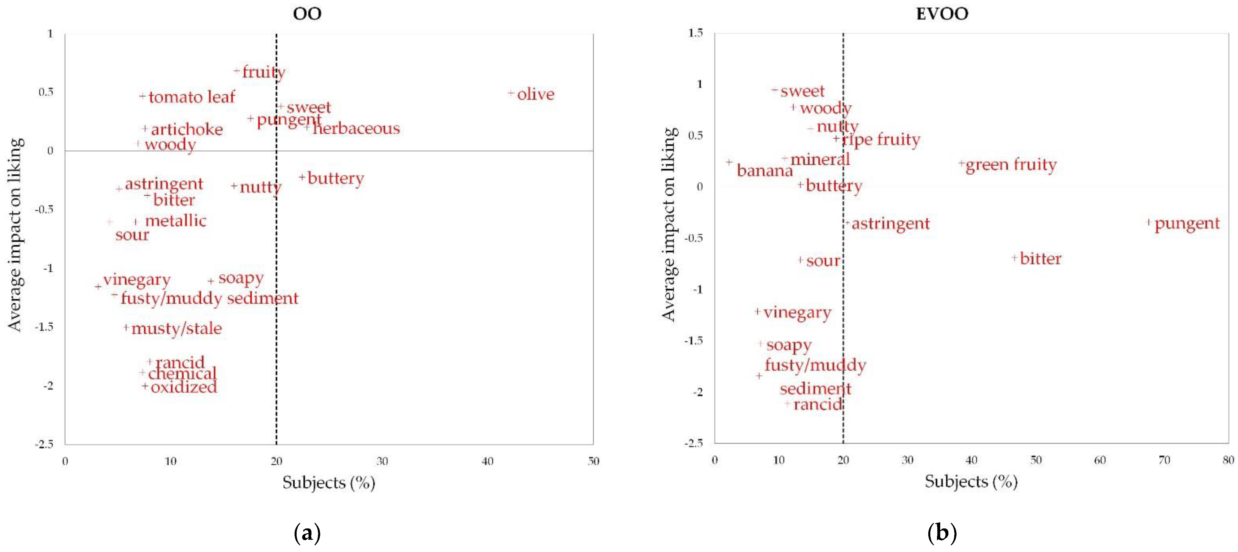 Foods 10 01551 g002 550