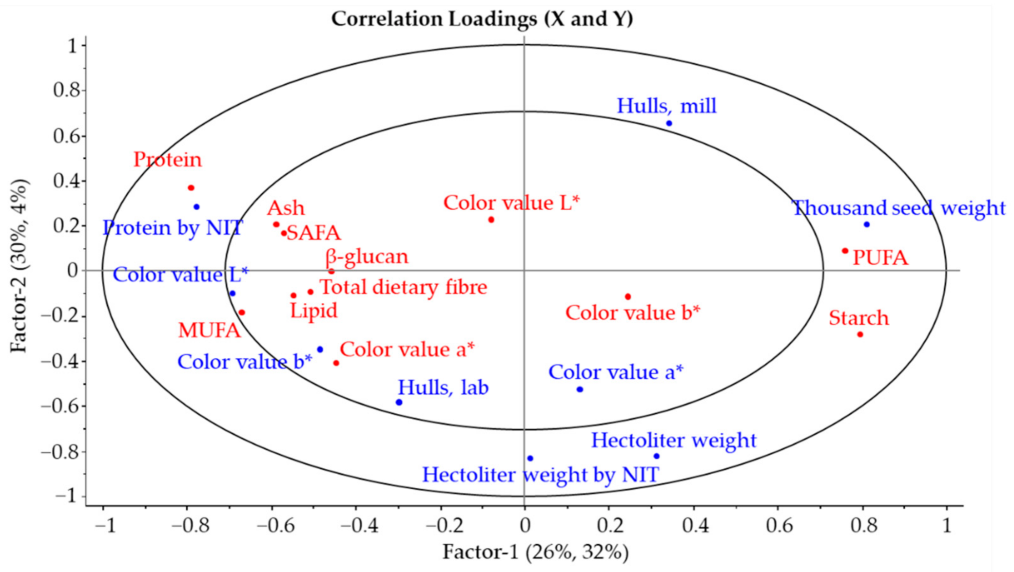Foods 10 01552 g002 550