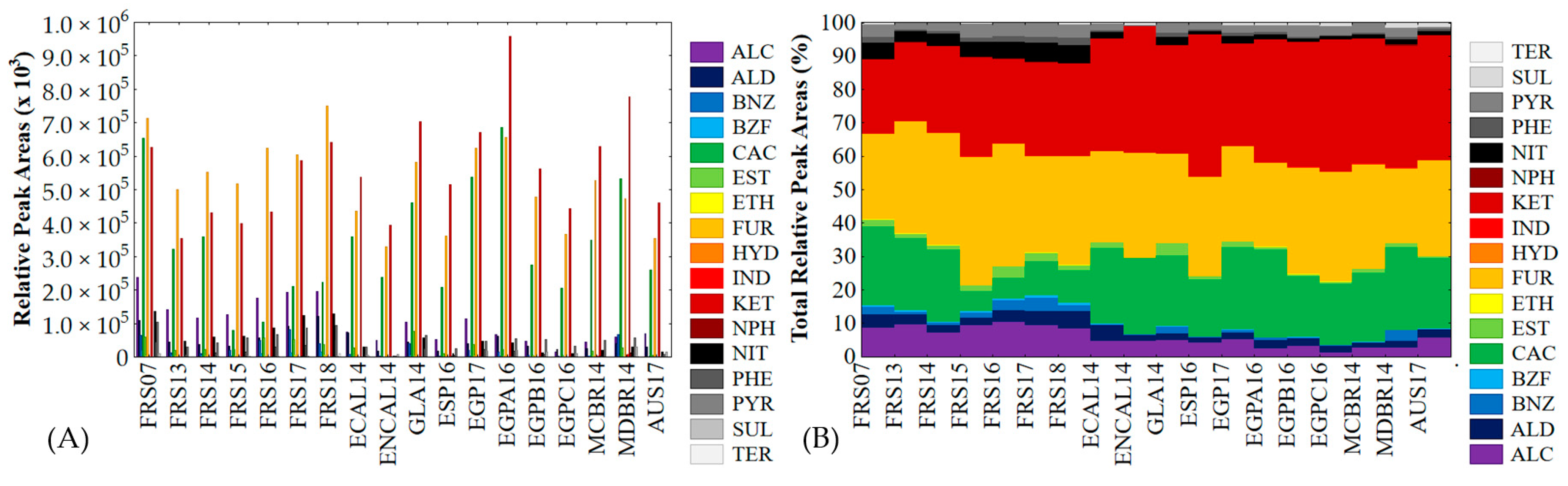 Foods 10 01559 g002 Foods 10 01559 g002
