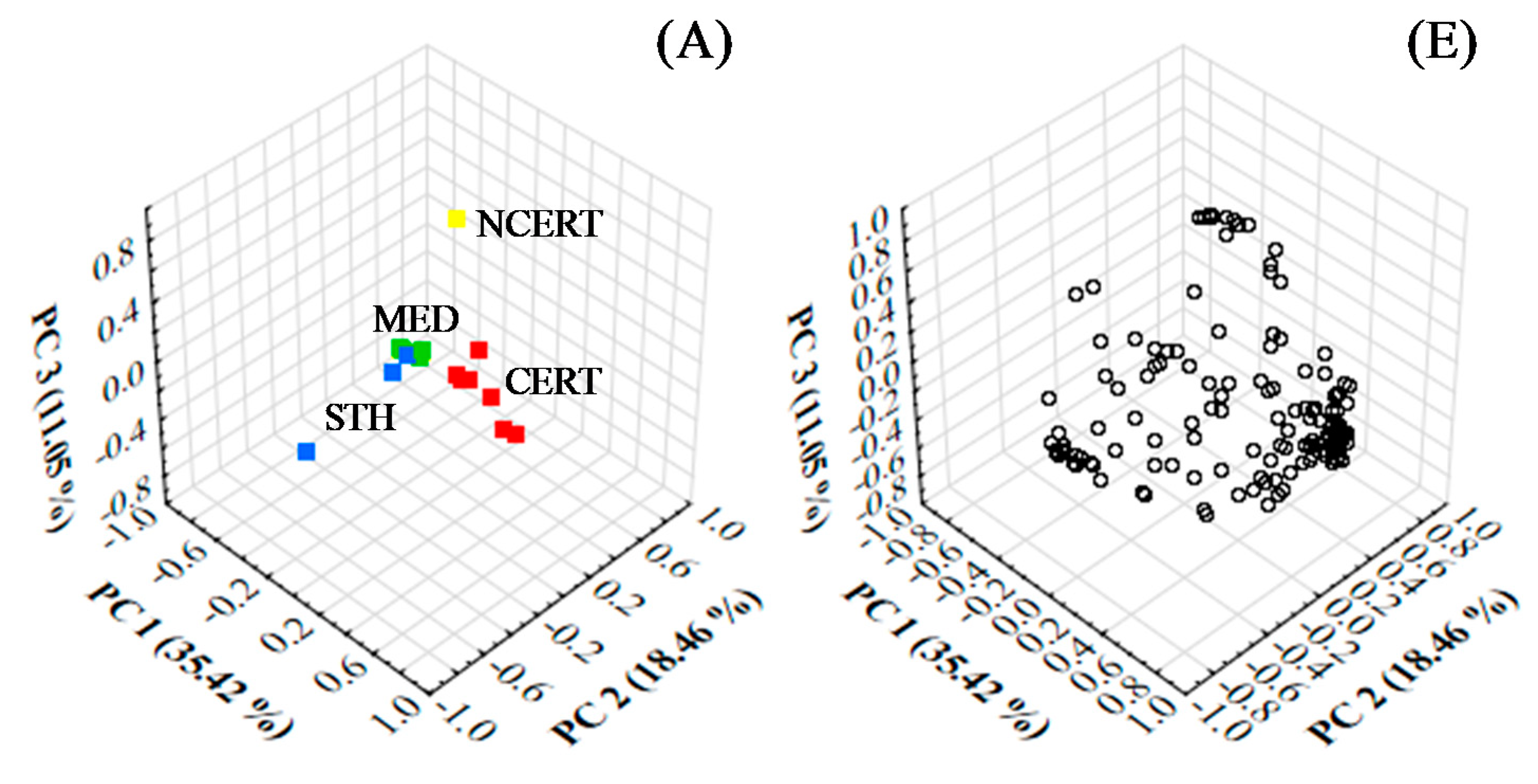 Foods 10 01559 g003a Foods 10 01559 g003a