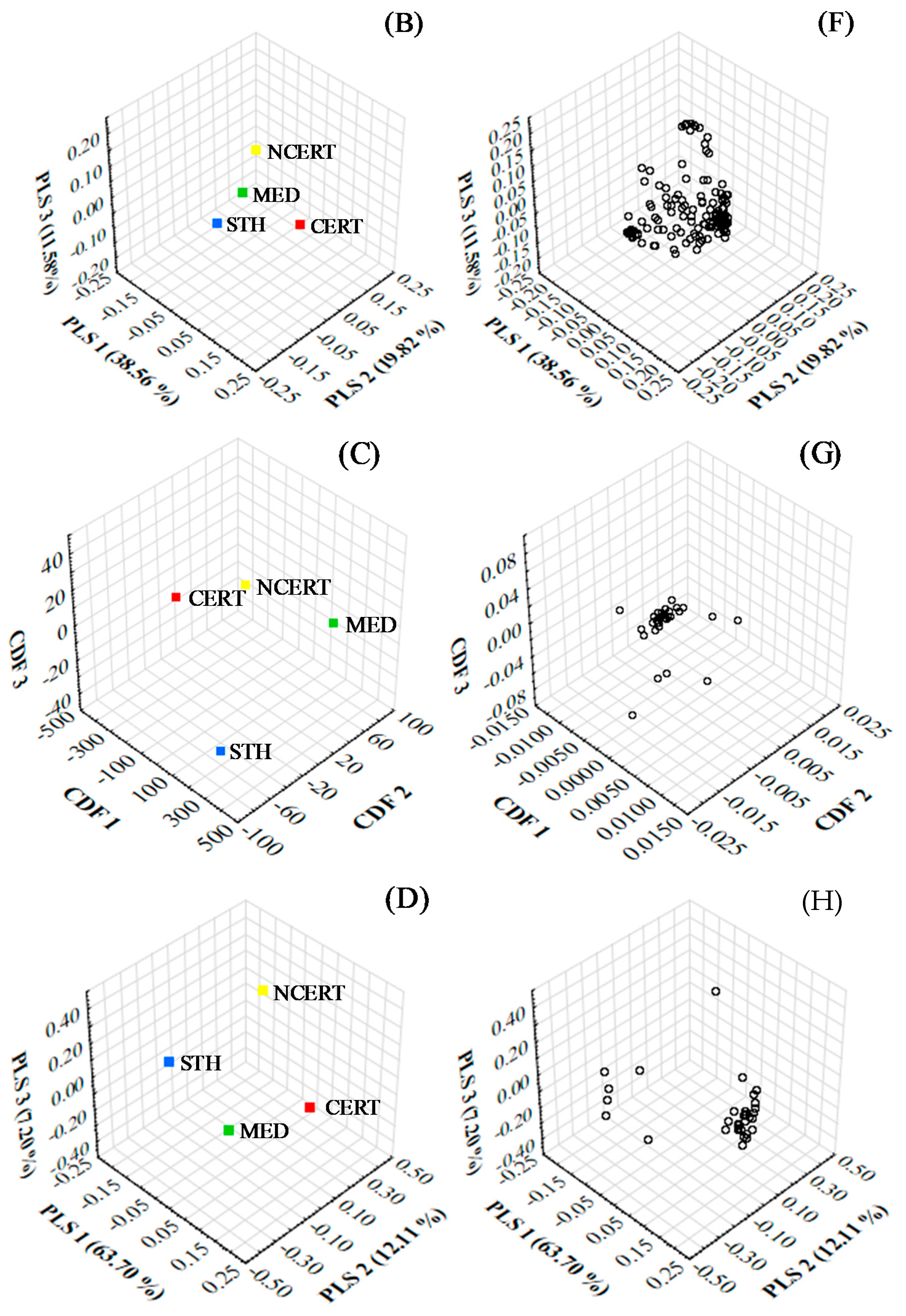 Foods 10 01559 g003b Foods 10 01559 g003b