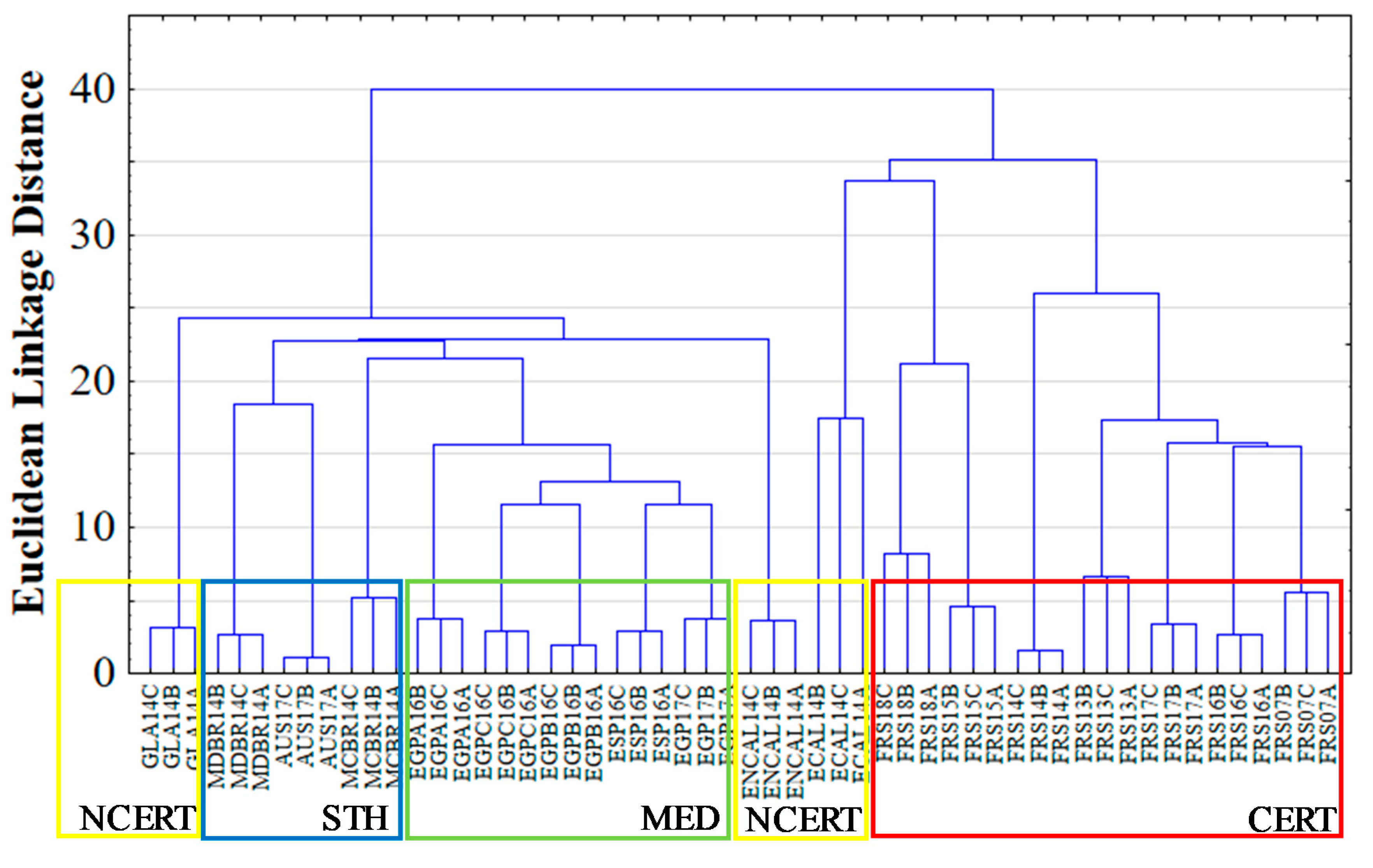 Foods 10 01559 g004 Foods 10 01559 g004