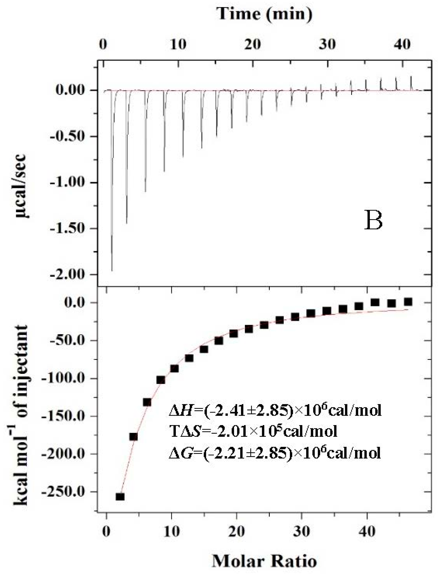 Foods 10 01560 g003b