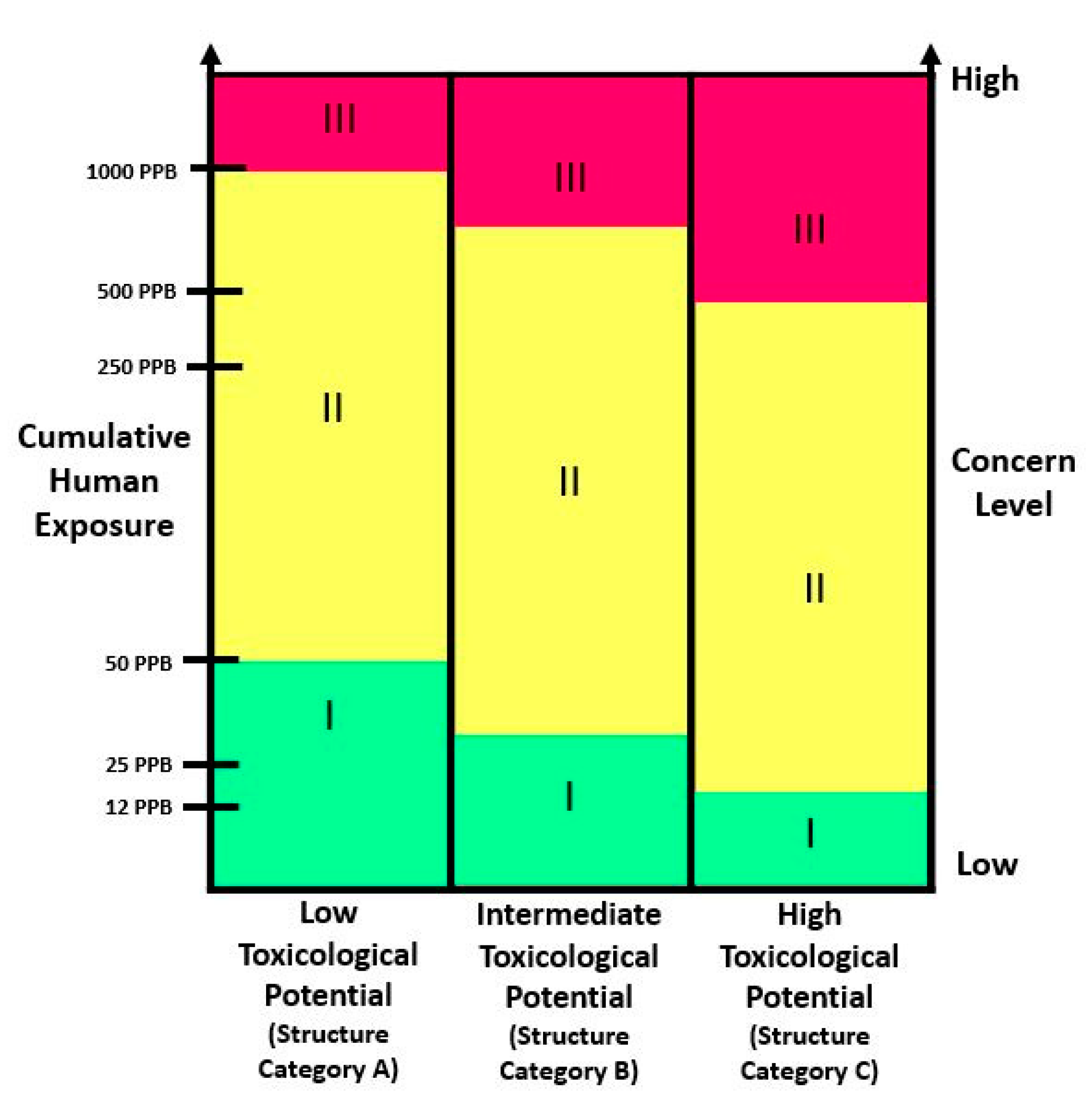 Foods 10 01564 g003 550