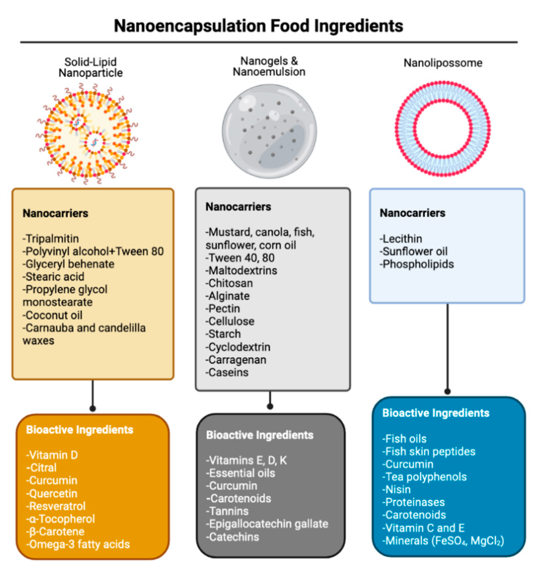 Foods 10 01564 g004 550