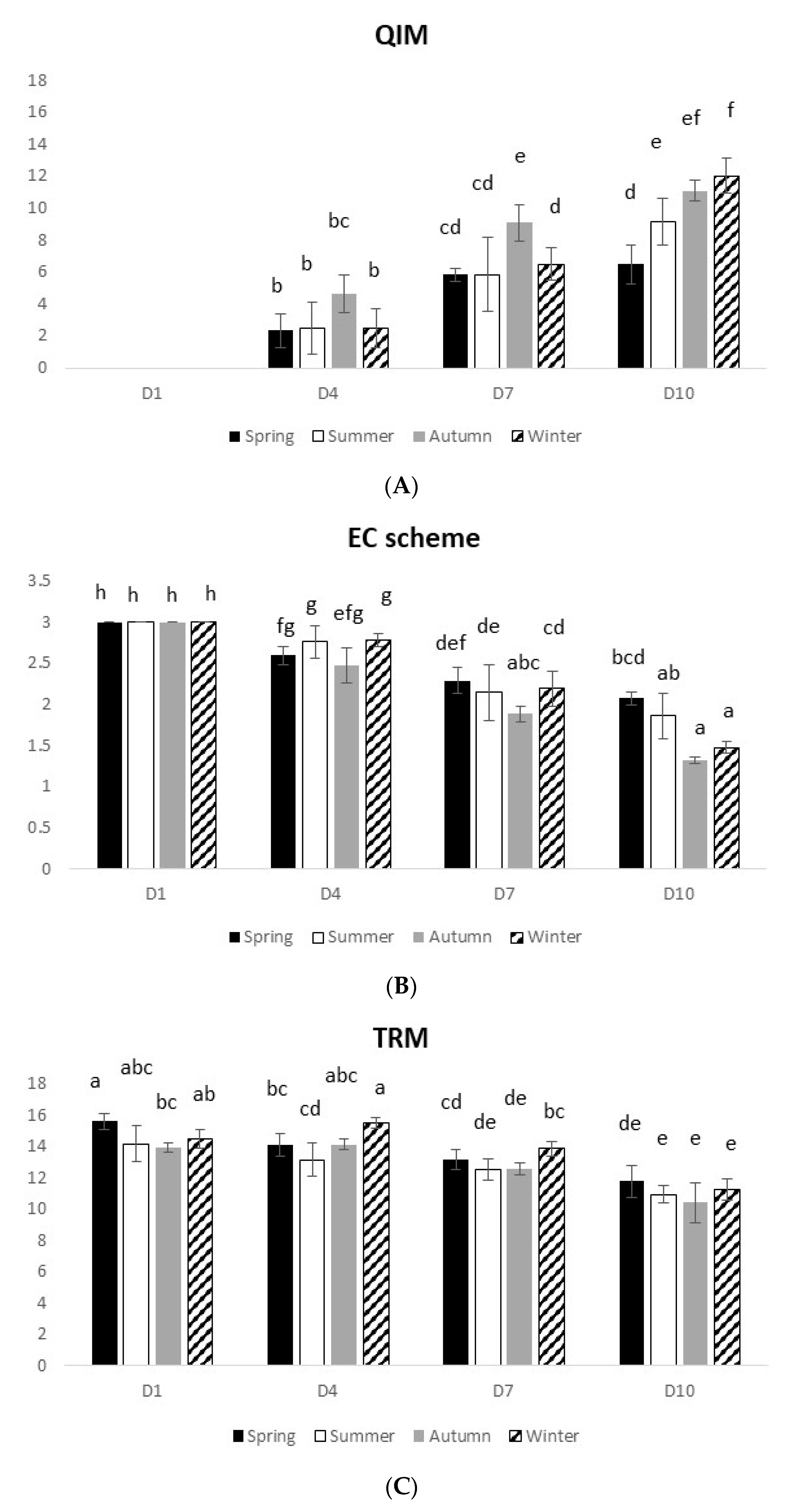 Foods 10 01567 g001a