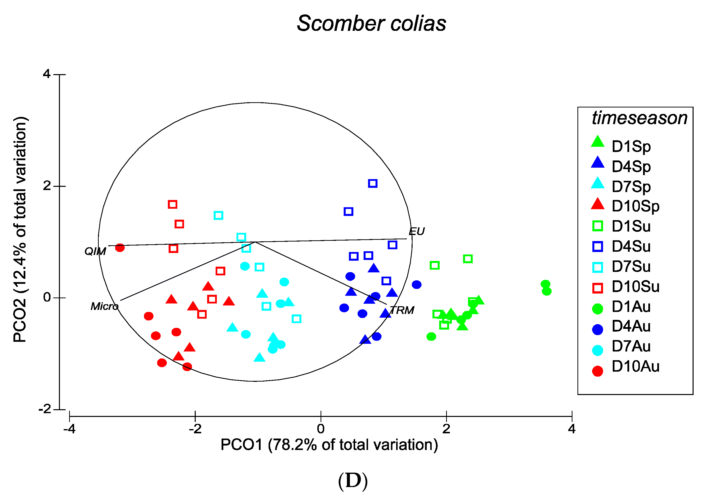 Foods 10 01567 g005b