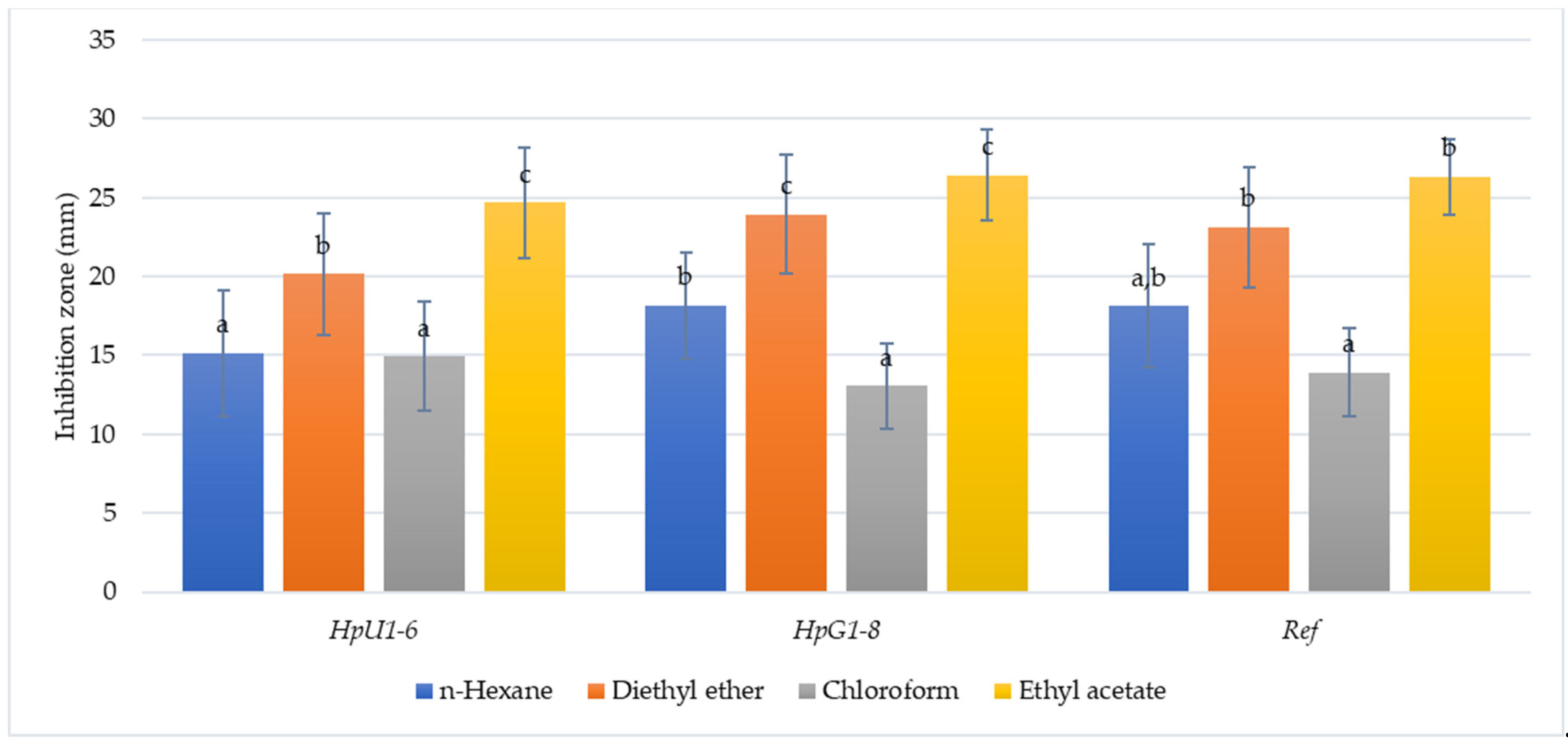 Foods 10 01568 g001 Foods 10 01568 g001