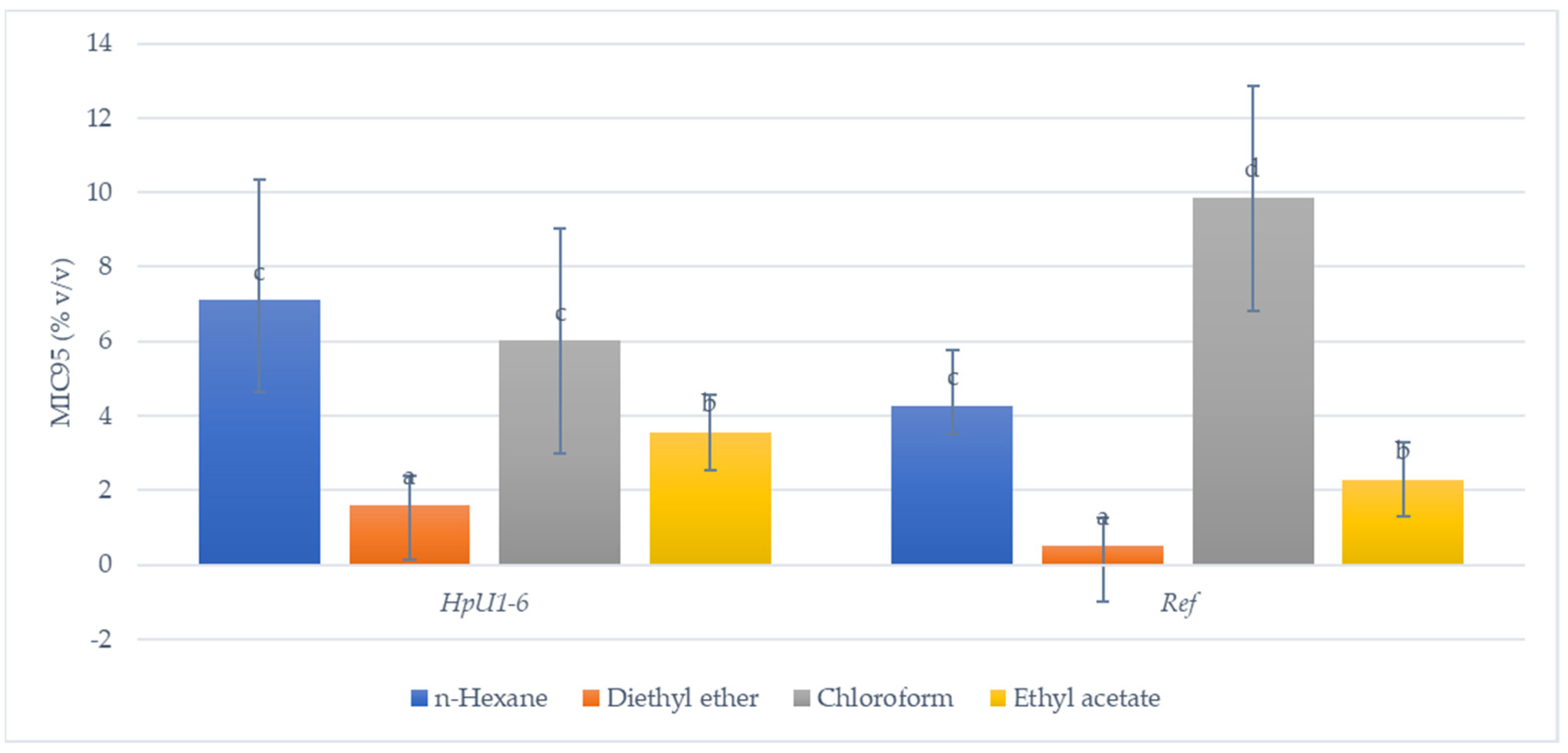 Foods 10 01568 g002 Foods 10 01568 g002