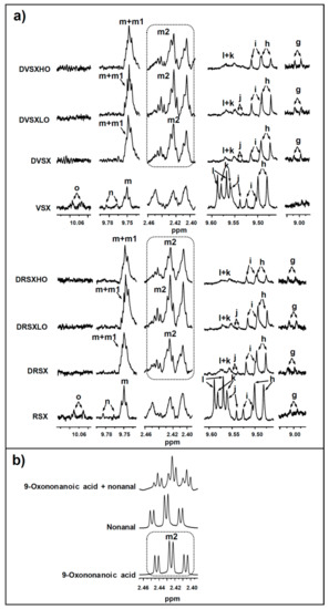 1H NMR Study of the In Vitro Digestion of Highly Oxidized