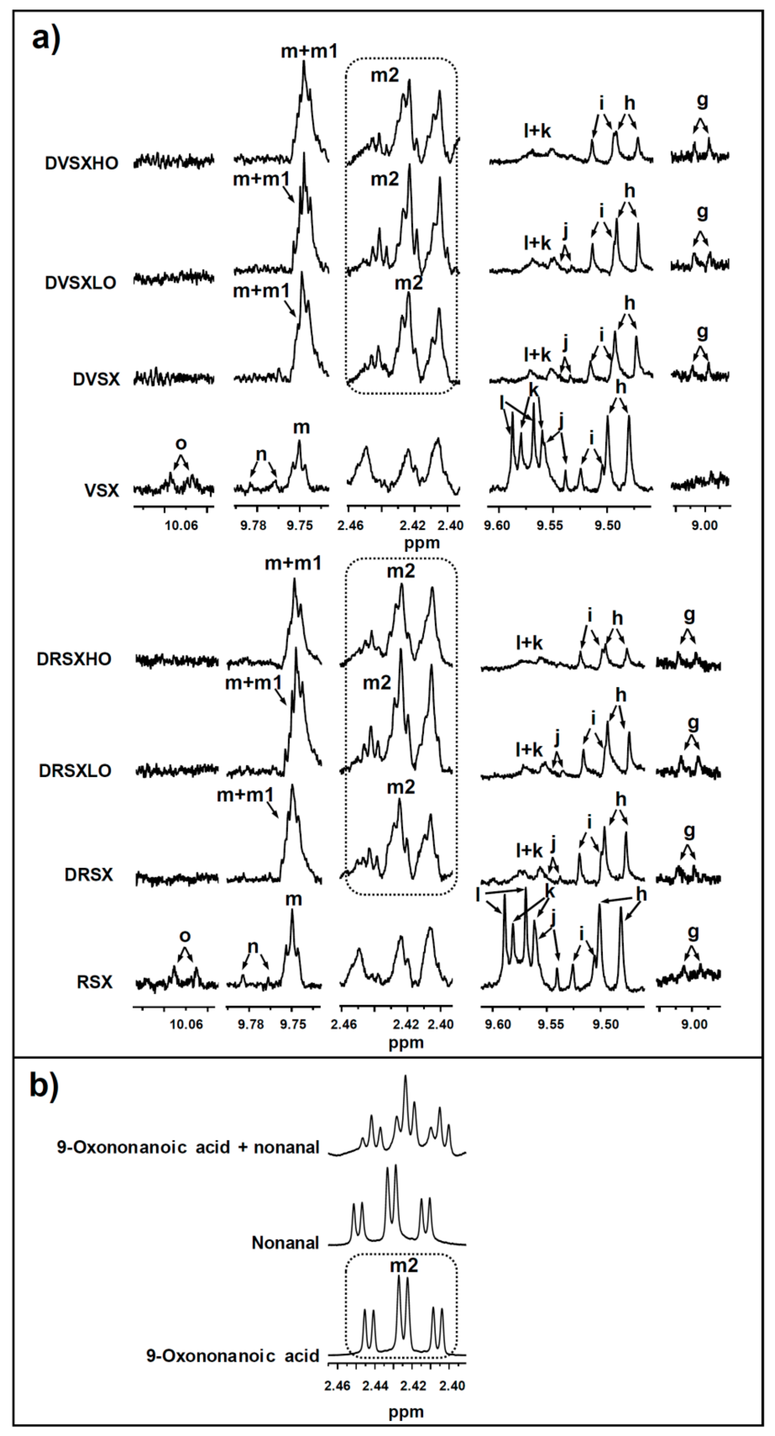 Foods 10 01573 g003 Foods 10 01573 g003