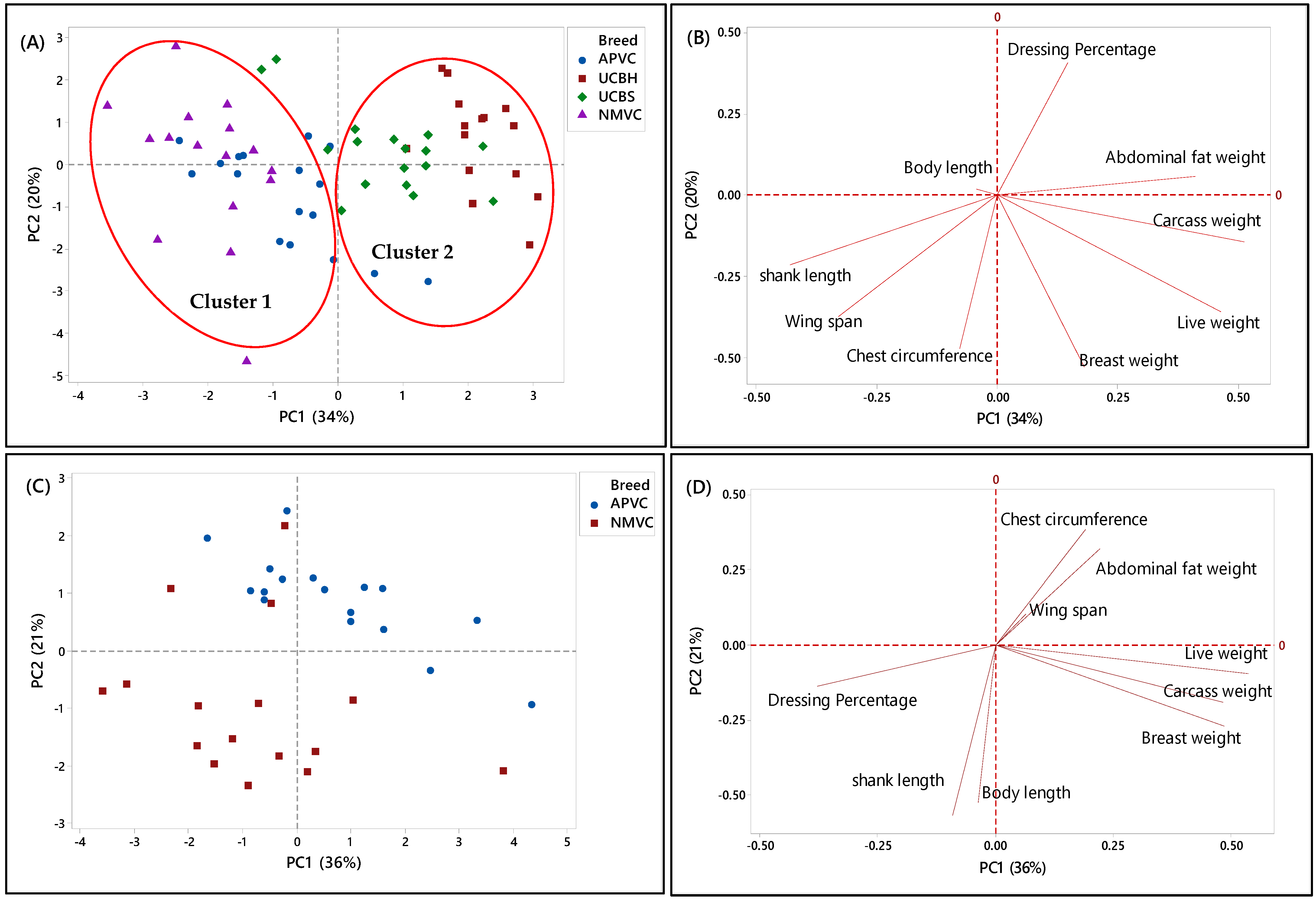 Foods 10 01575 g003a