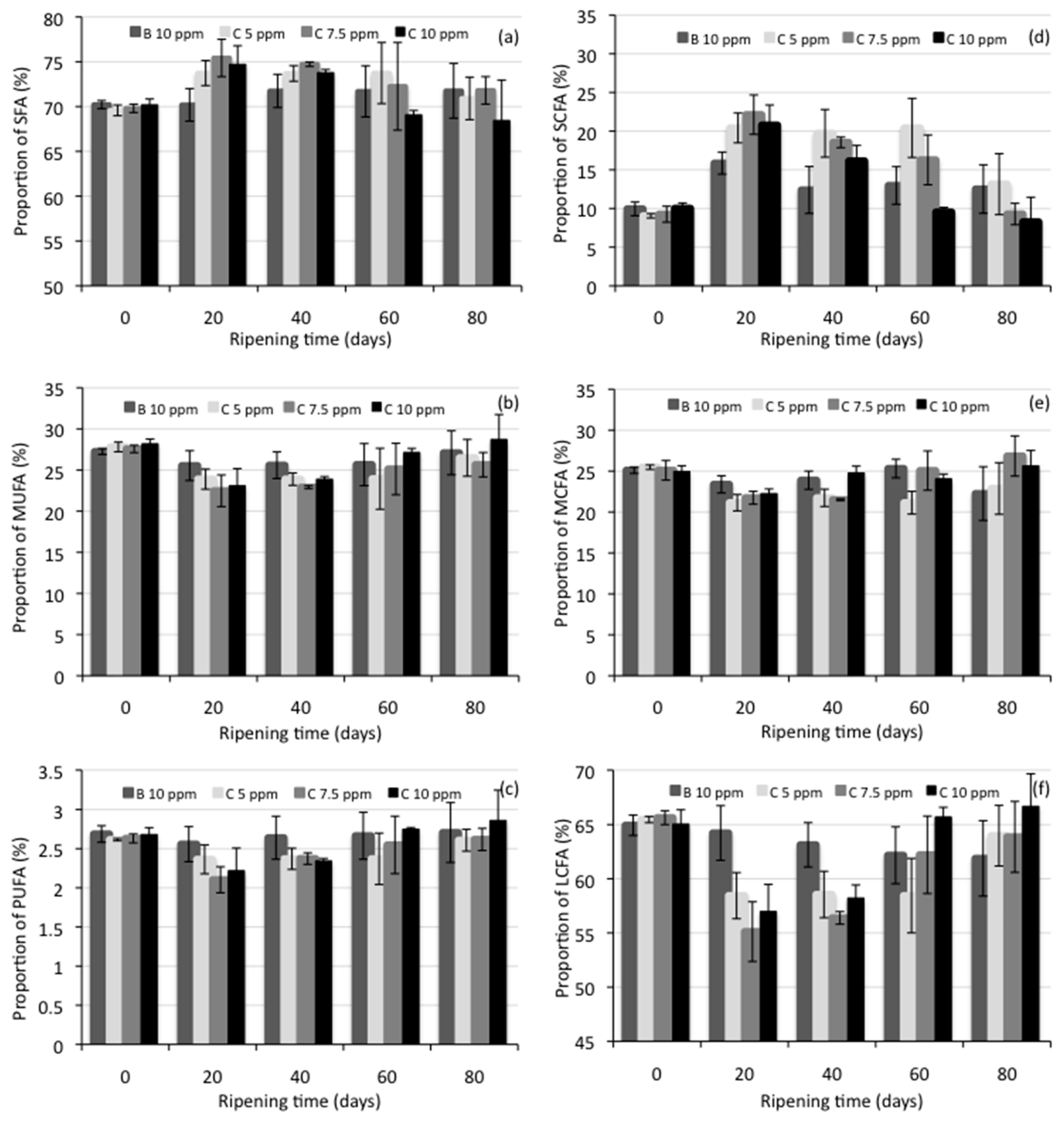 Foods 10 01579 g001 Foods 10 01579 g001