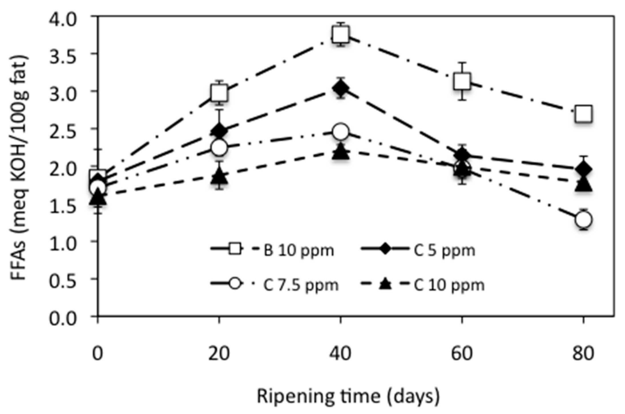 Foods 10 01579 g002 Foods 10 01579 g002