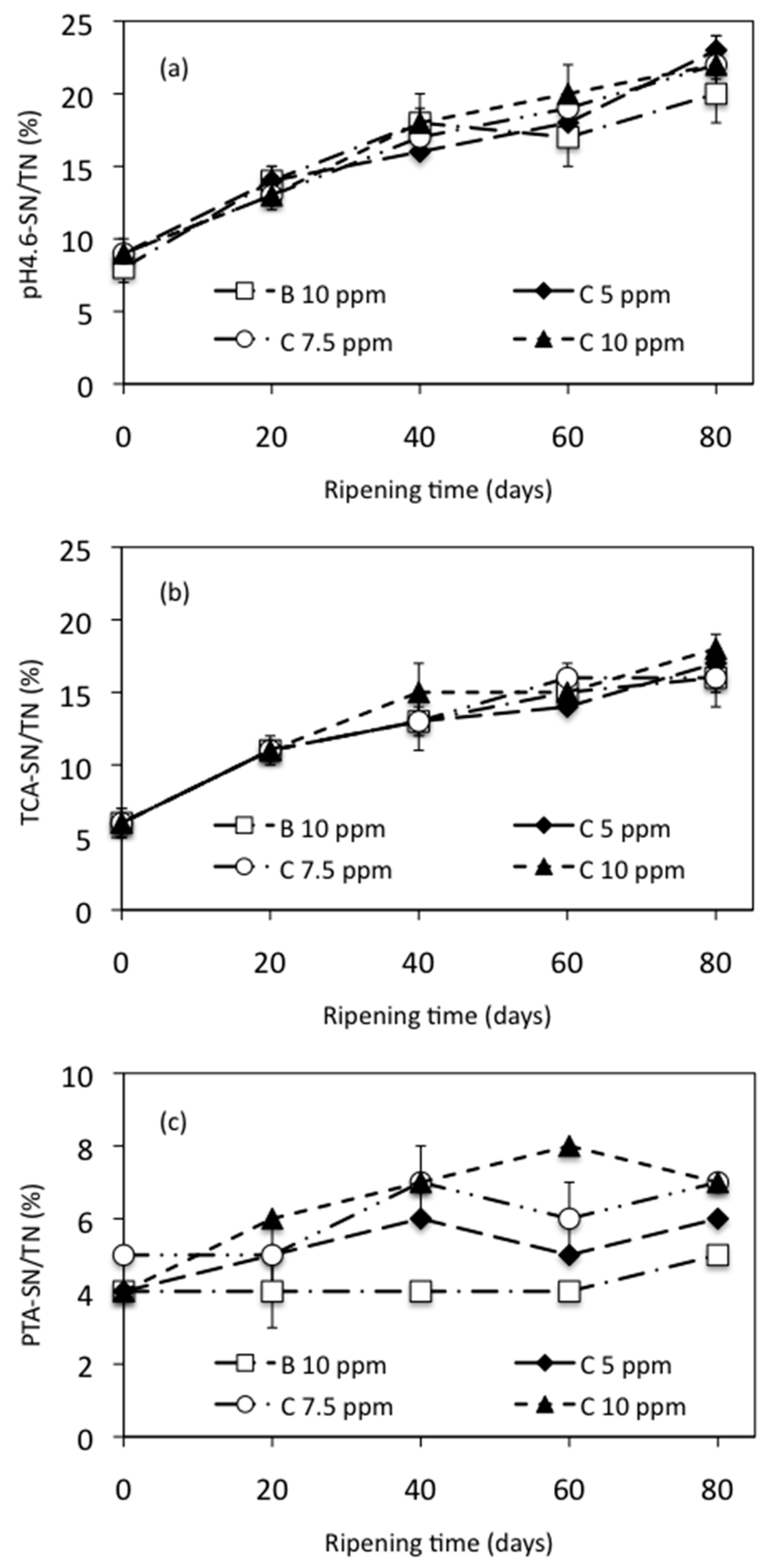 Foods 10 01579 g003 Foods 10 01579 g003