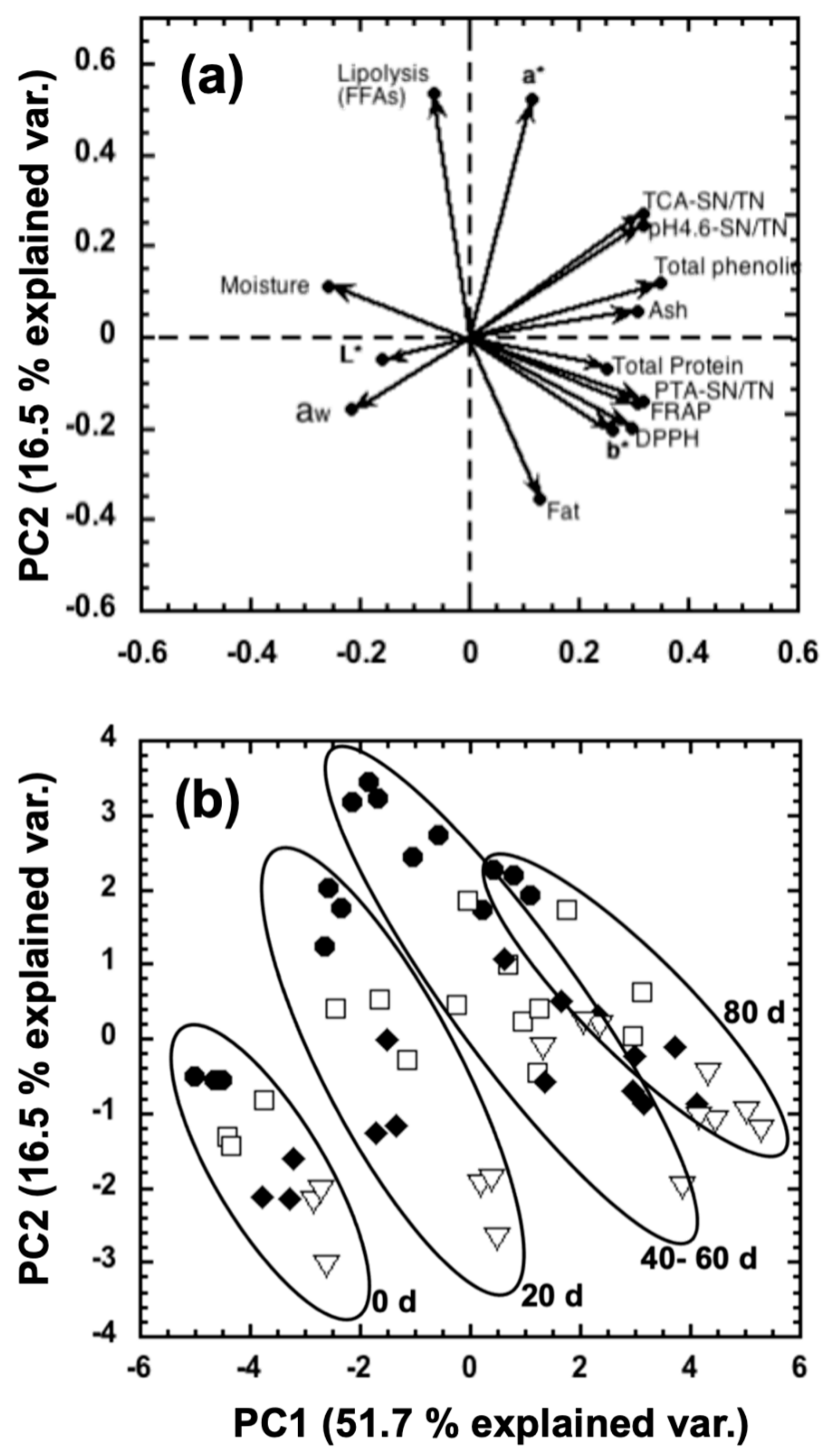 Foods 10 01579 g004 Foods 10 01579 g004