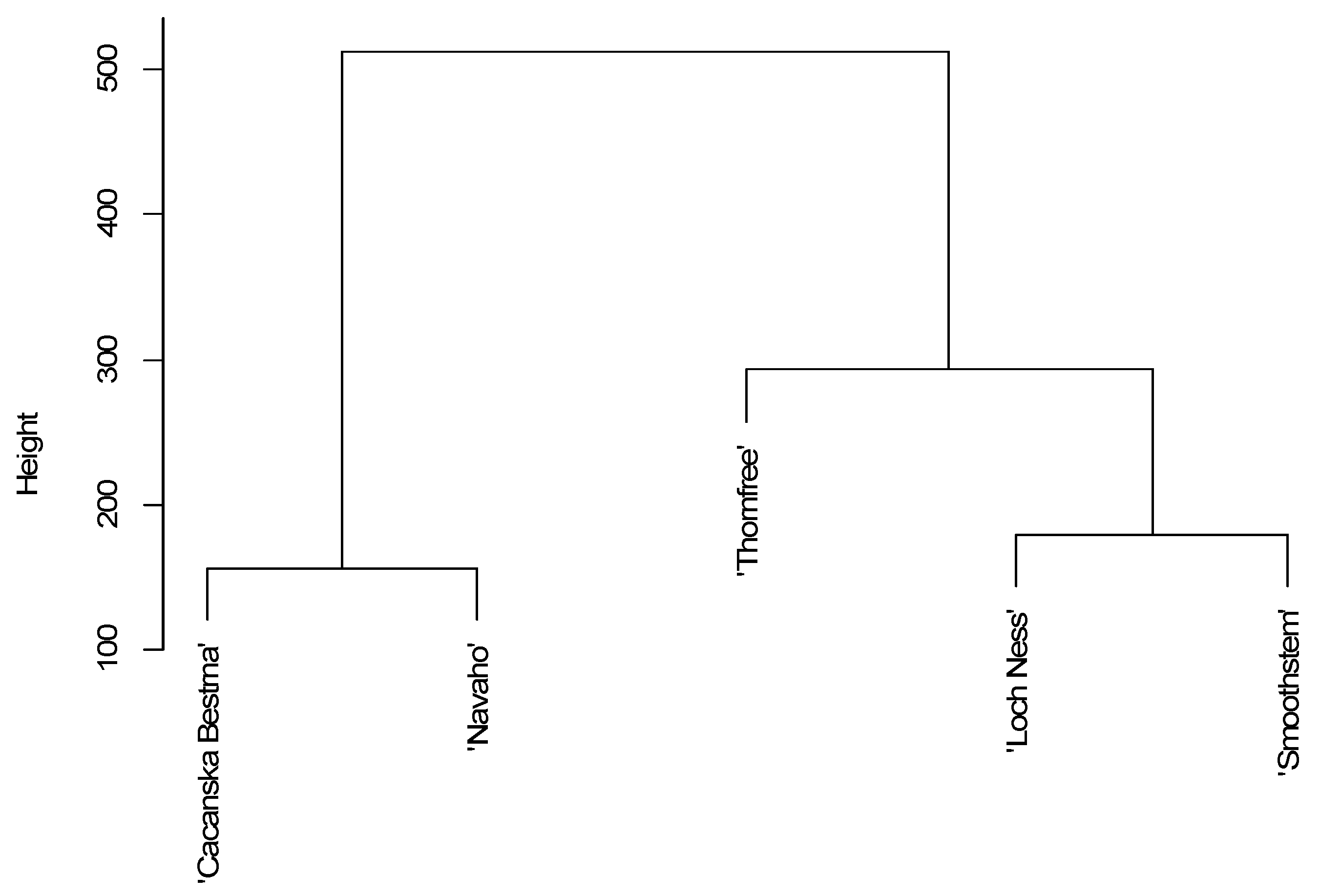 Foods 10 01581 g002 Foods 10 01581 g002