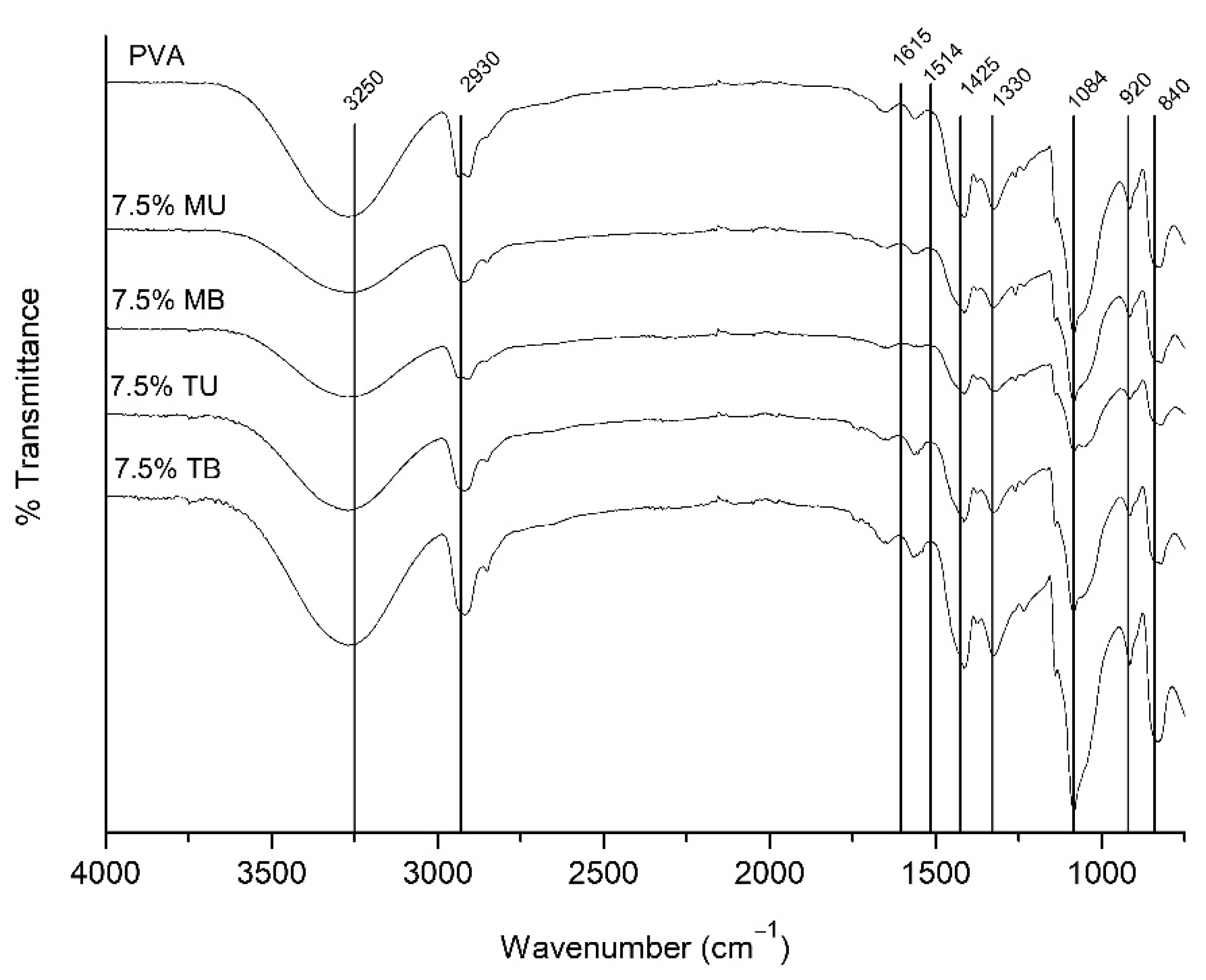 Foods 10 01584 g002 550