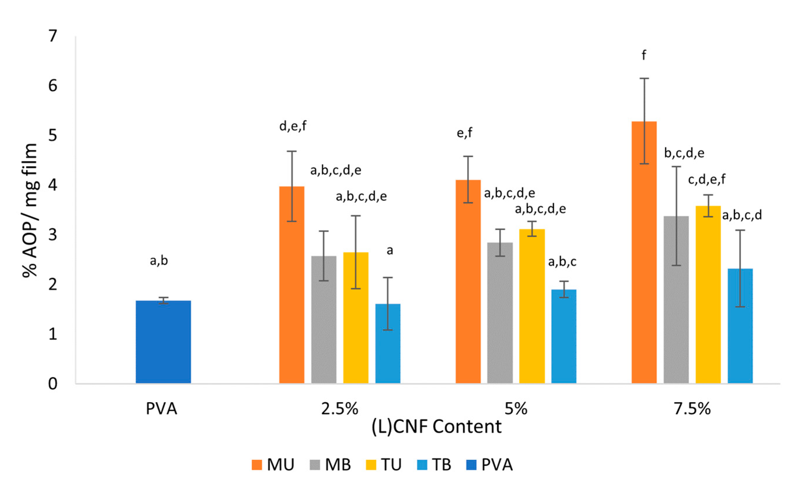 Foods 10 01584 g005 550