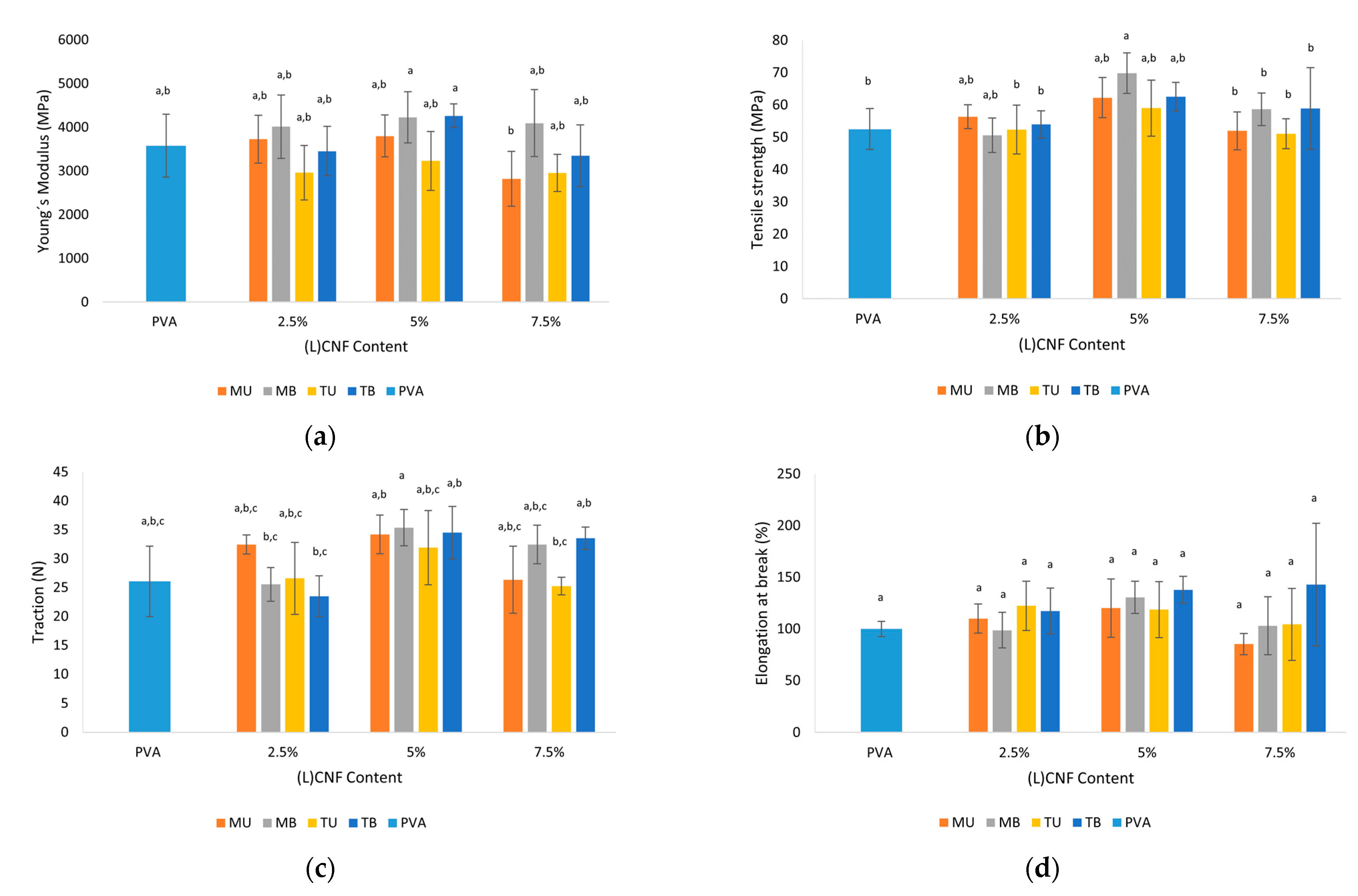 Foods 10 01584 g006 550