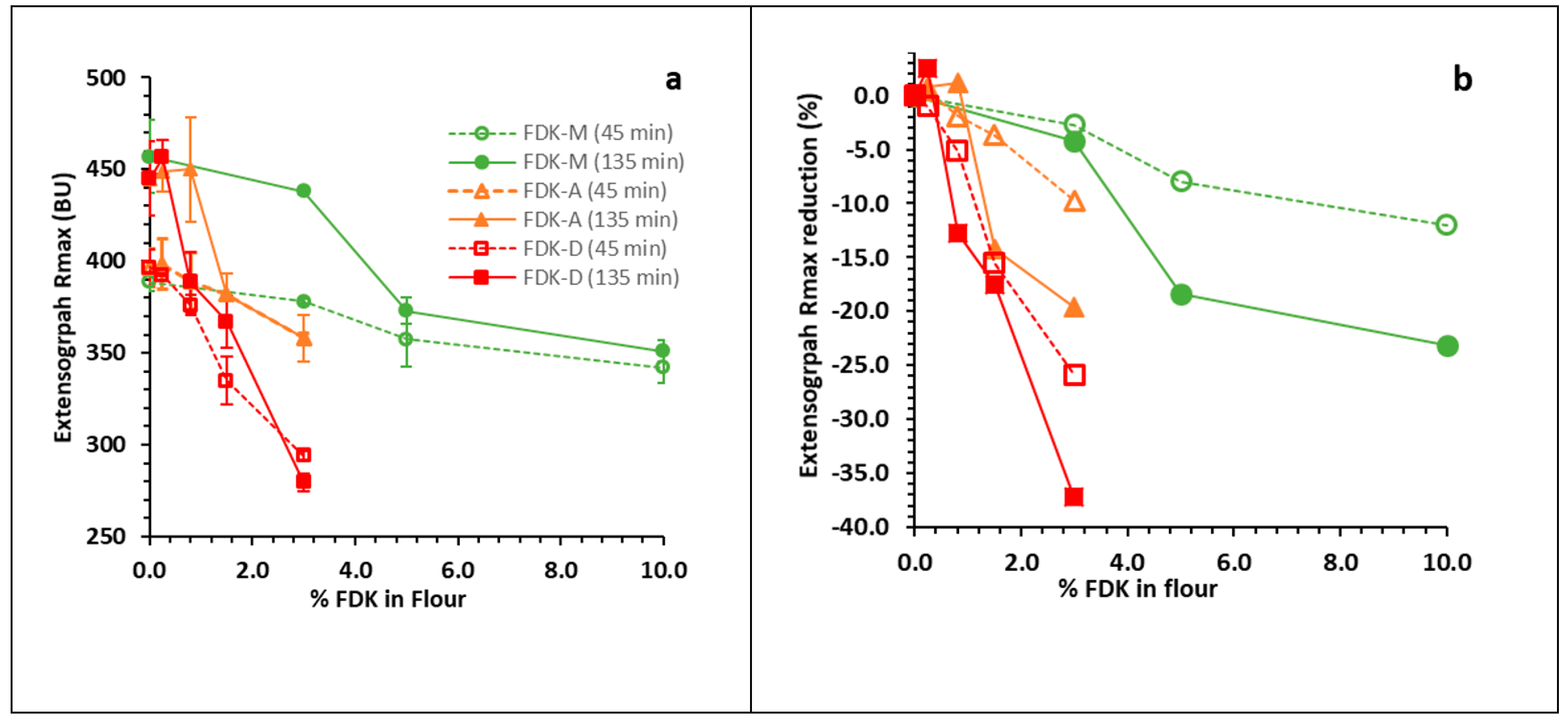 Foods 10 01585 g001 550