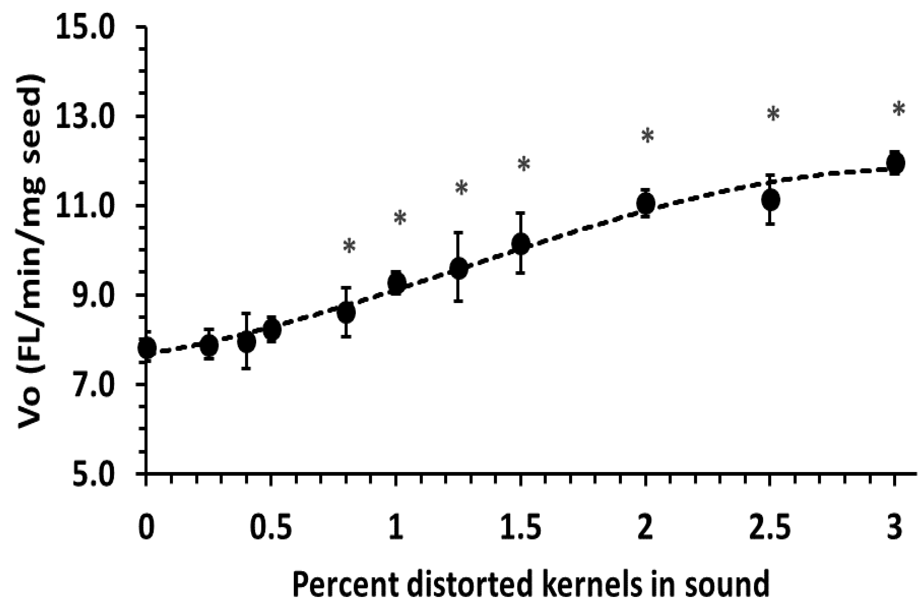 Foods 10 01585 g003 550