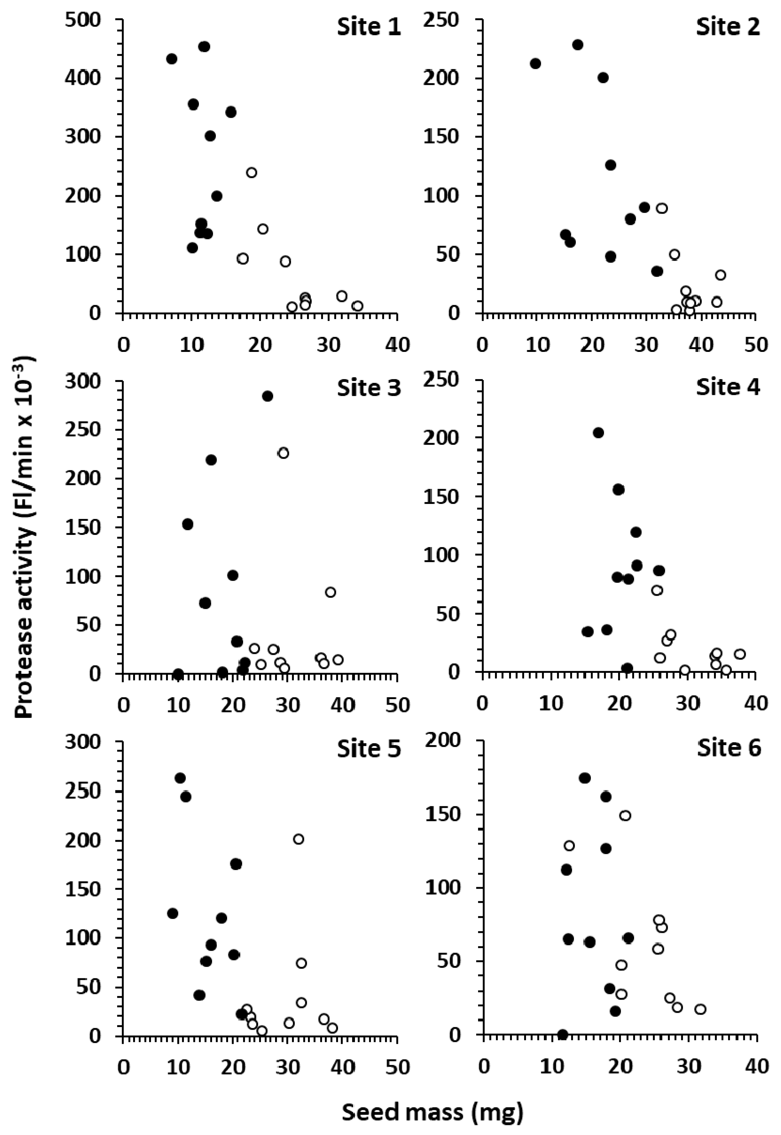 Foods 10 01585 g004 550