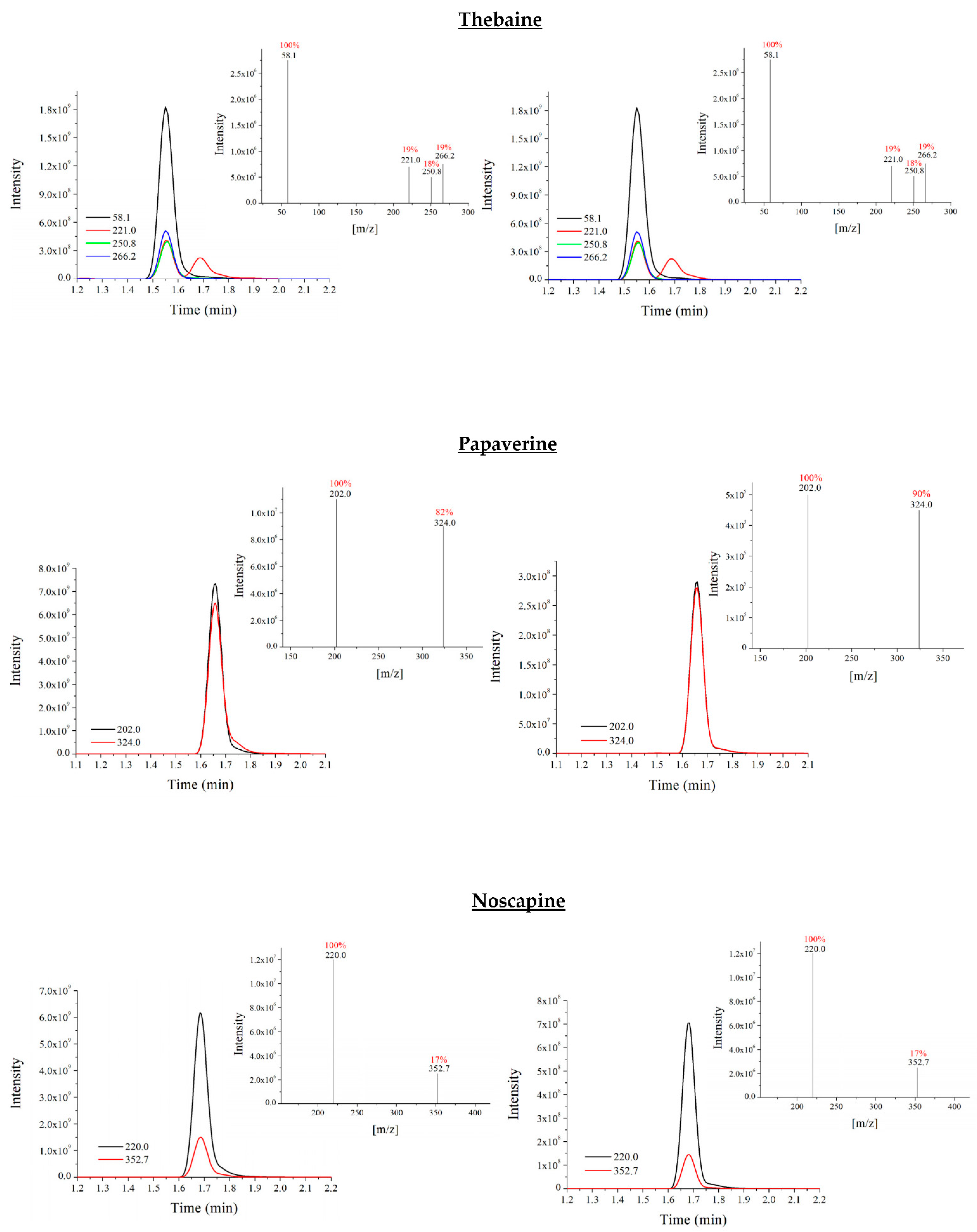 Foods 10 01587 g005b