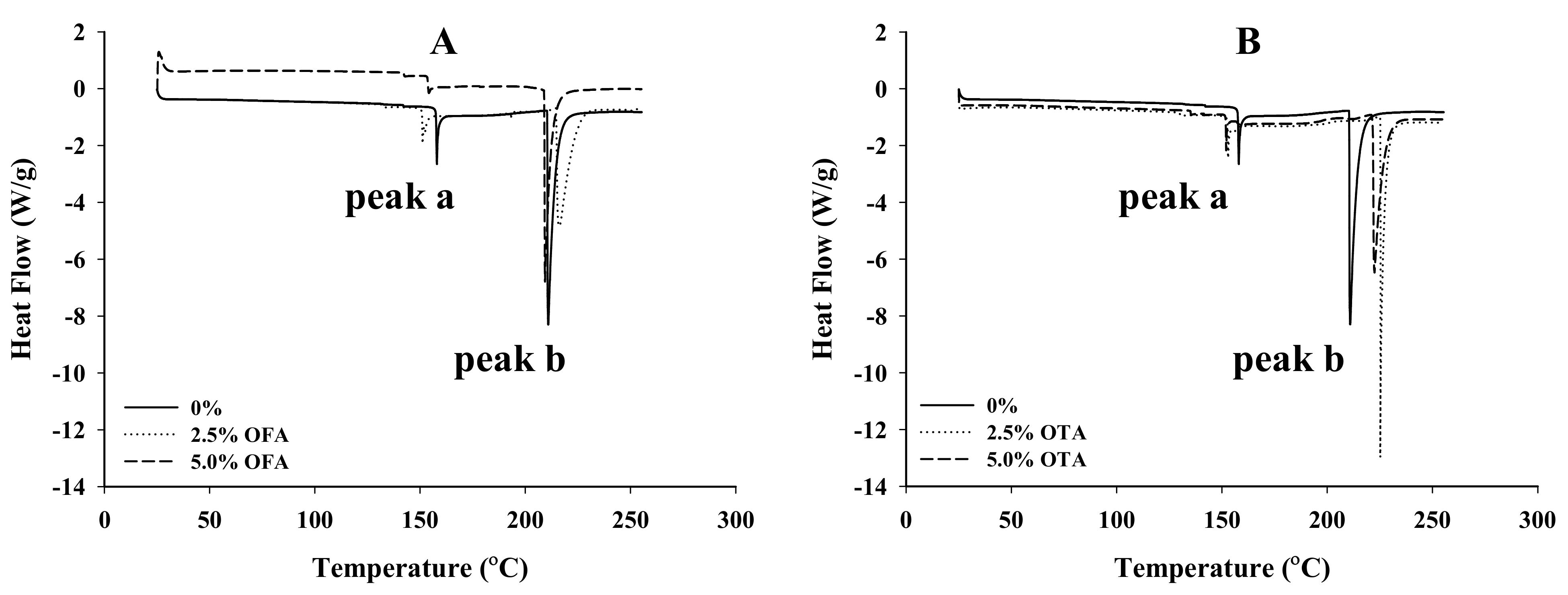 Foods 10 01599 g003 550