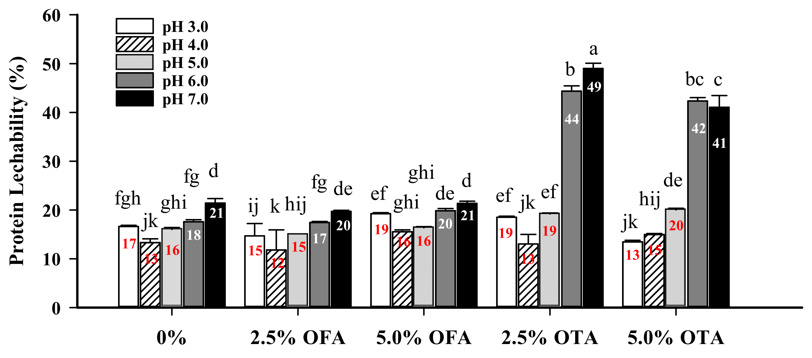 Foods 10 01599 g004 550