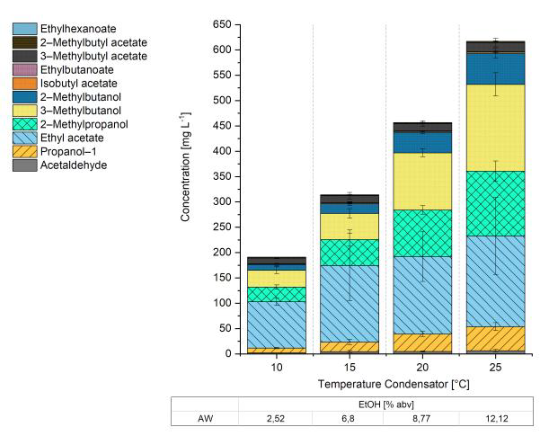 Foods 10 01602 g002 550